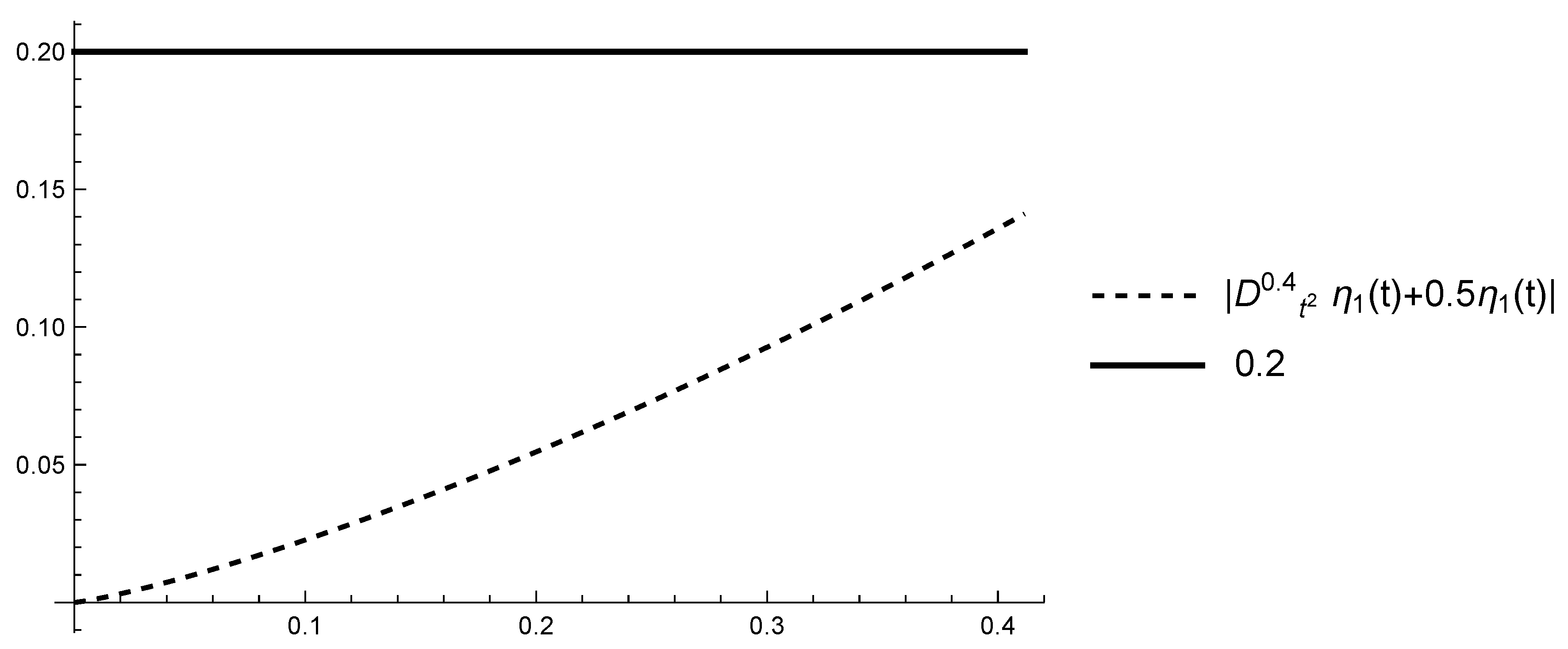 Fractalfract 08 00011 g001