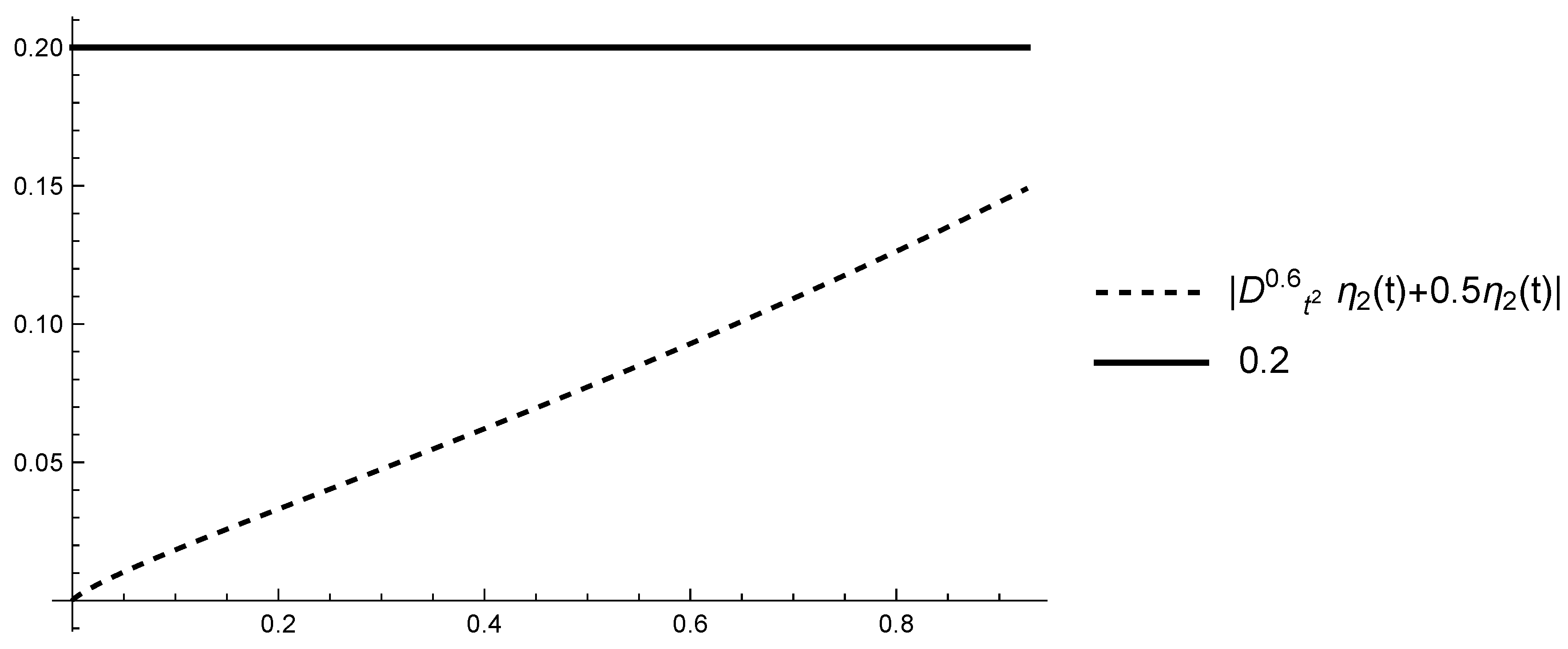 Fractalfract 08 00011 g002