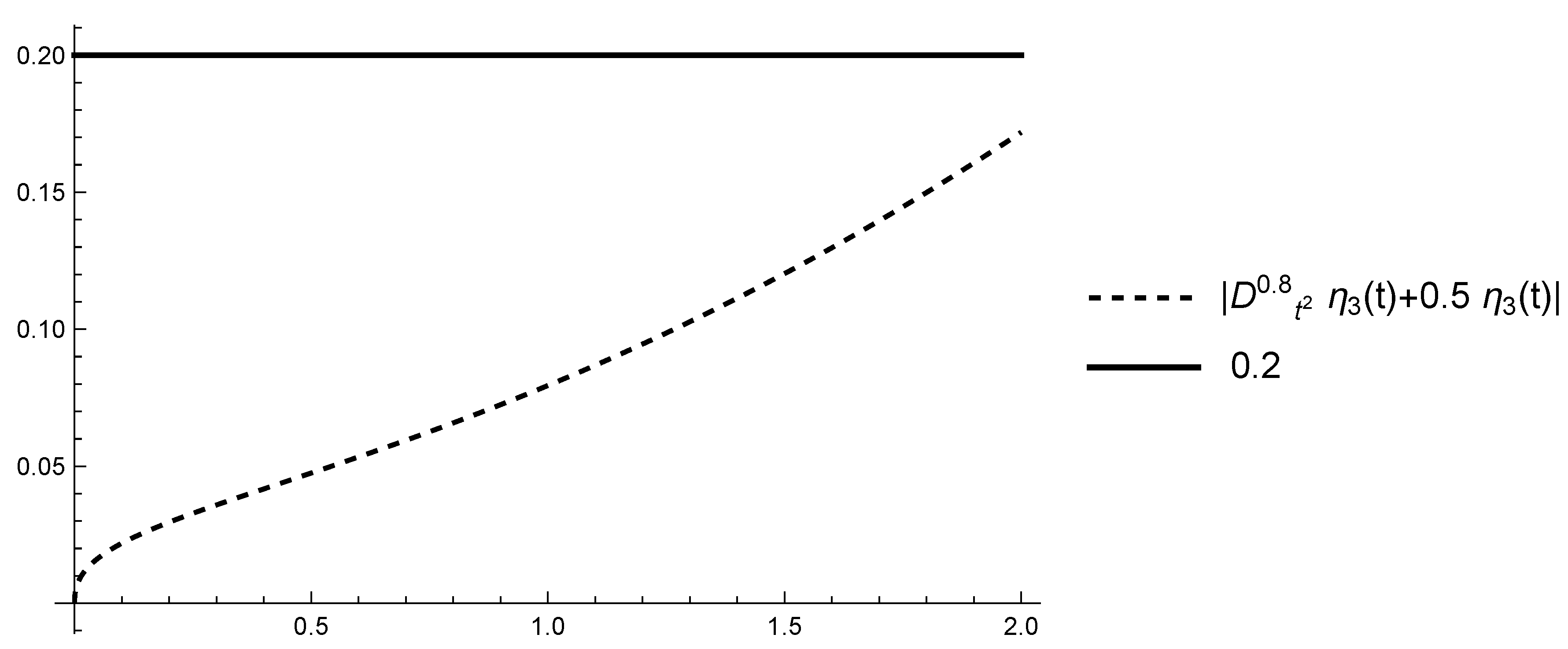 Fractalfract 08 00011 g003