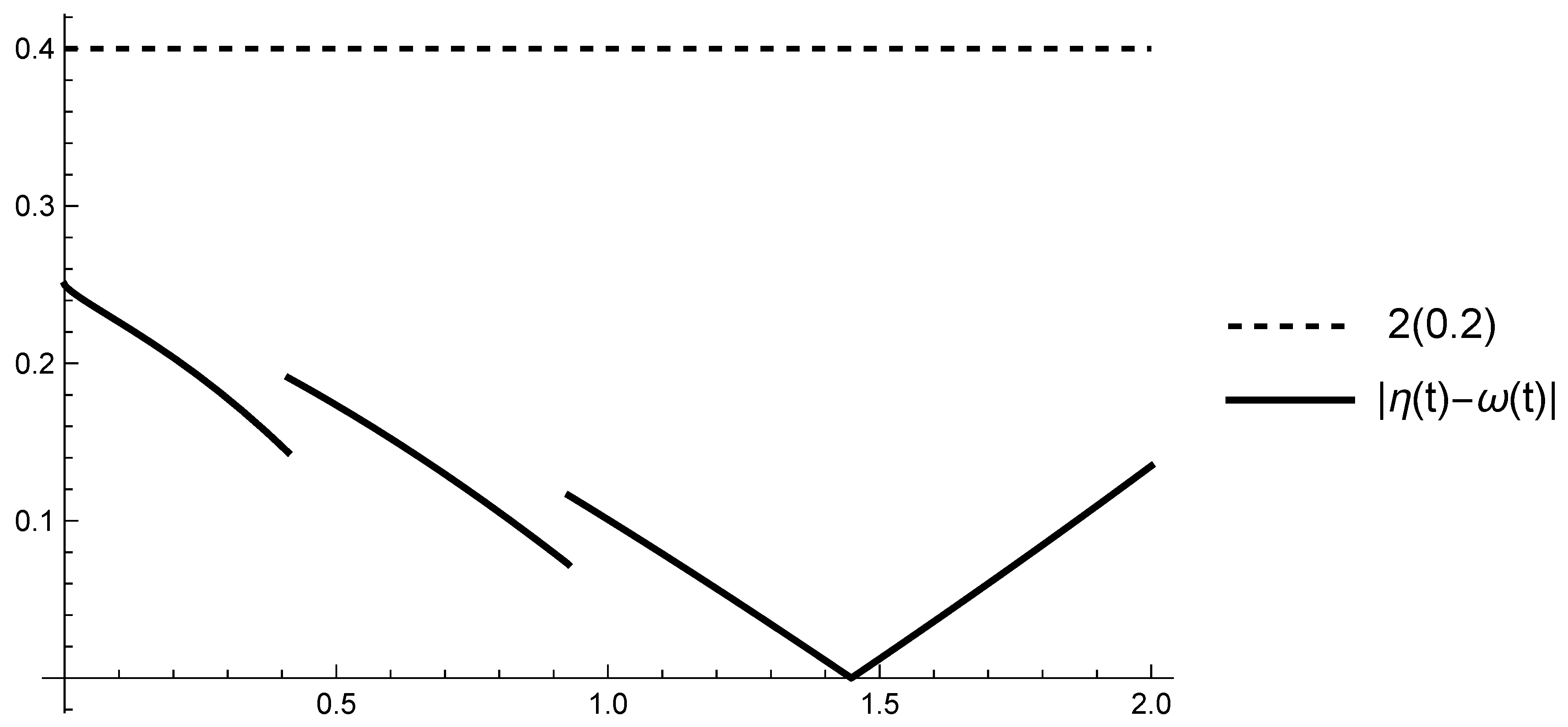 Fractalfract 08 00011 g004