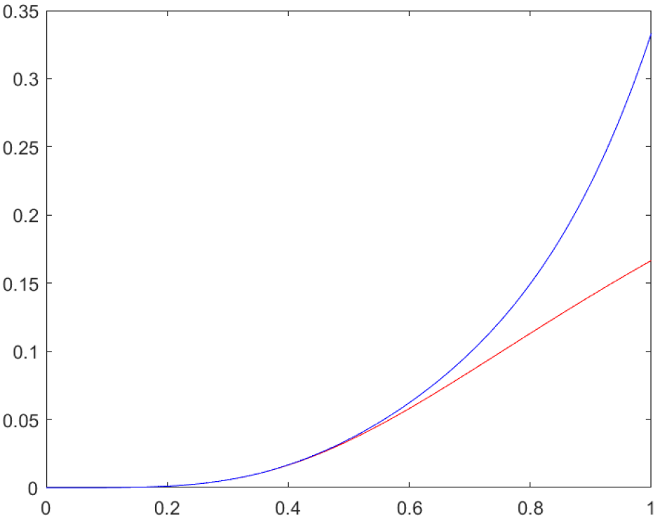 Fractalfract 08 00012 g001