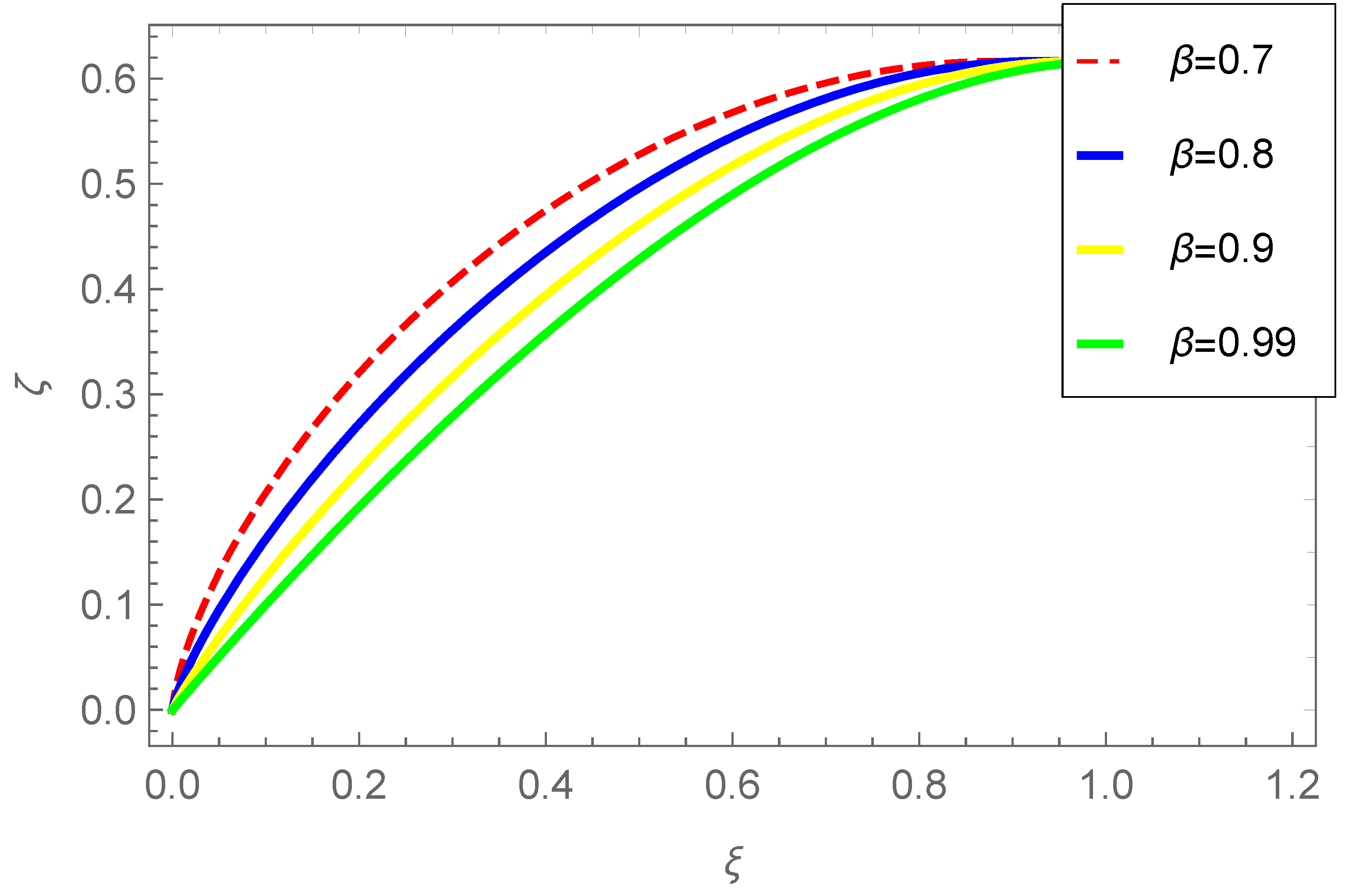 Fractalfract 08 00015 g002