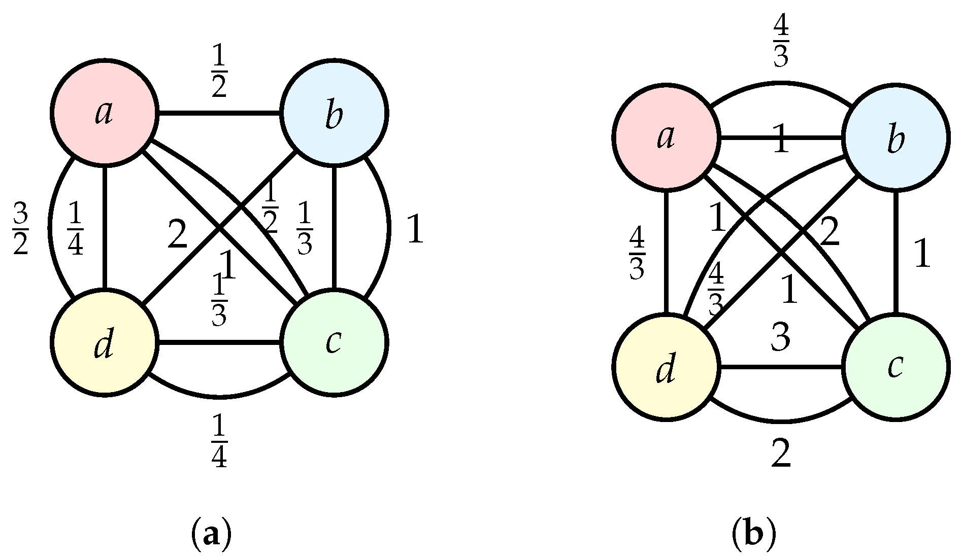 Fractalfract 08 00020 g002