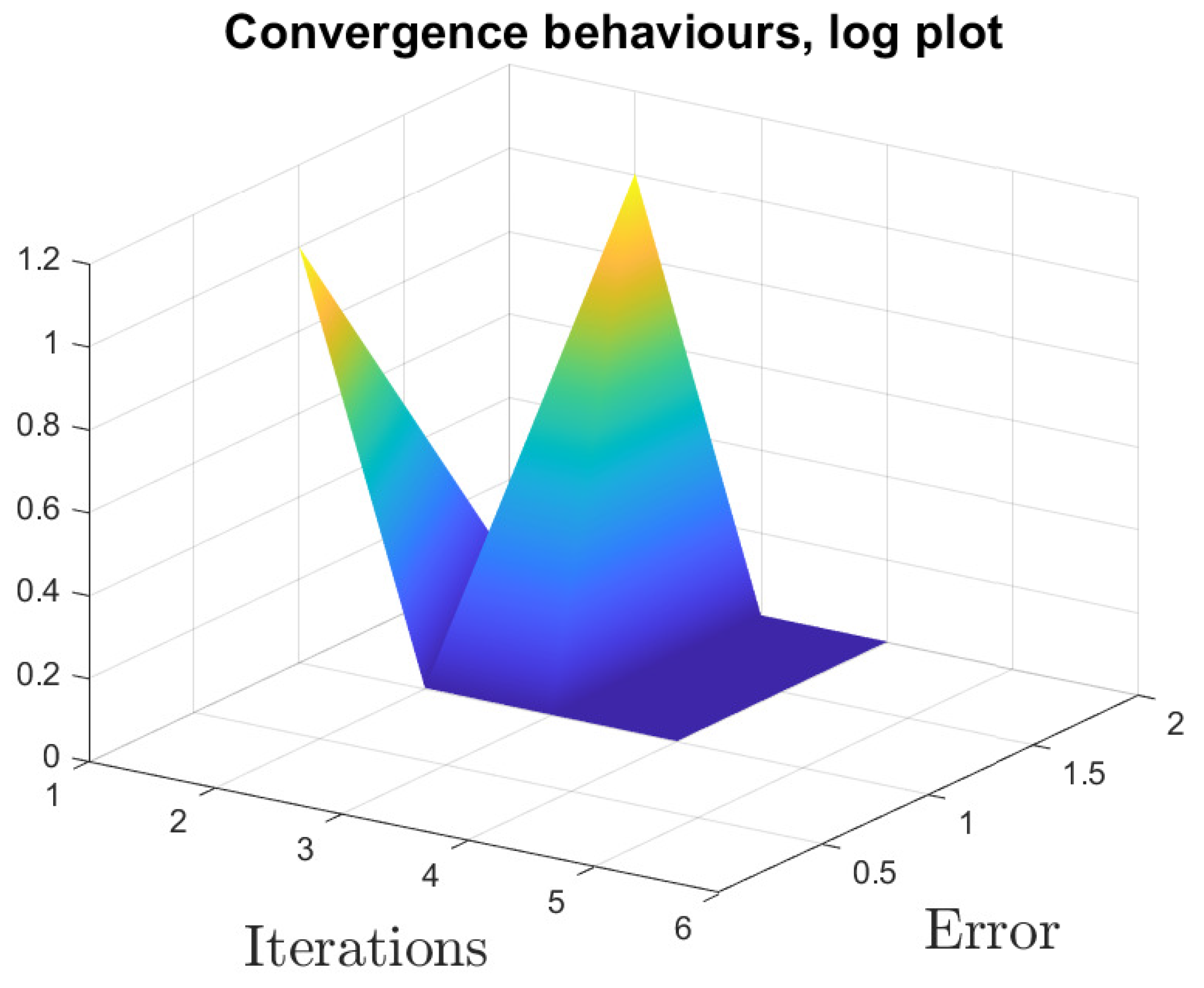 Fractalfract 08 00020 g004