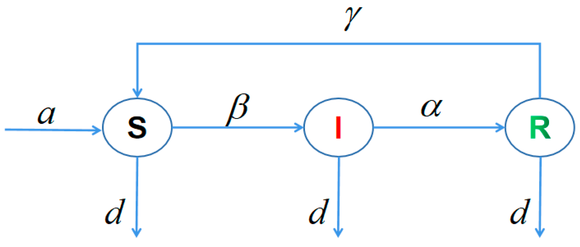 Fractalfract 08 00022 g001