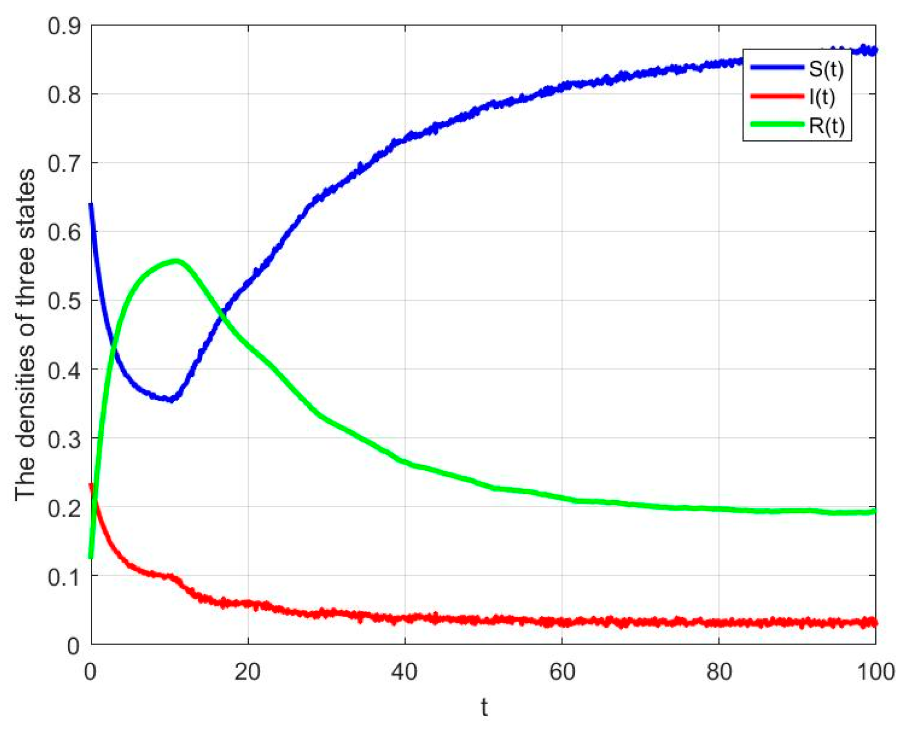 Fractalfract 08 00022 g002