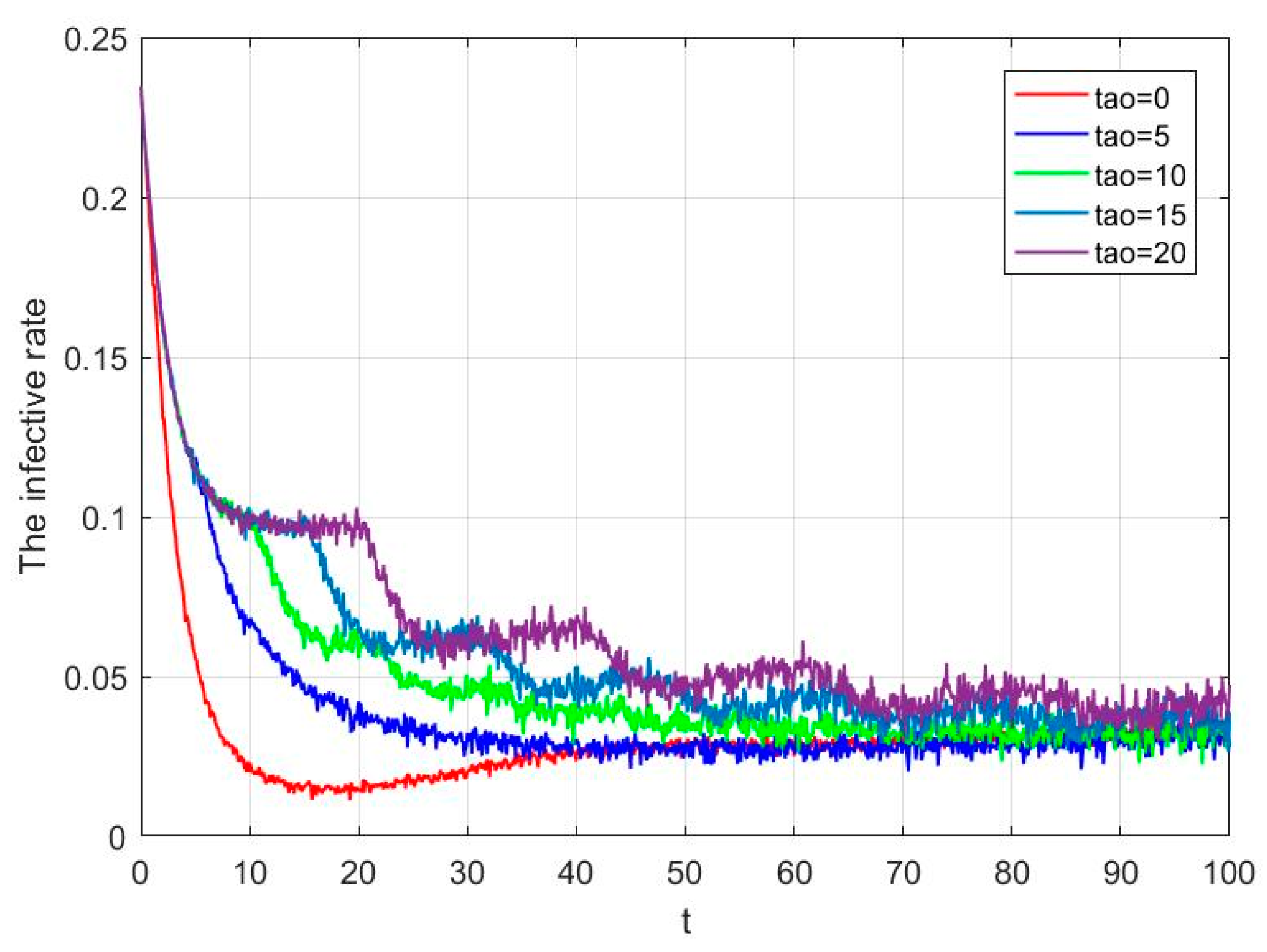 Fractalfract 08 00022 g003