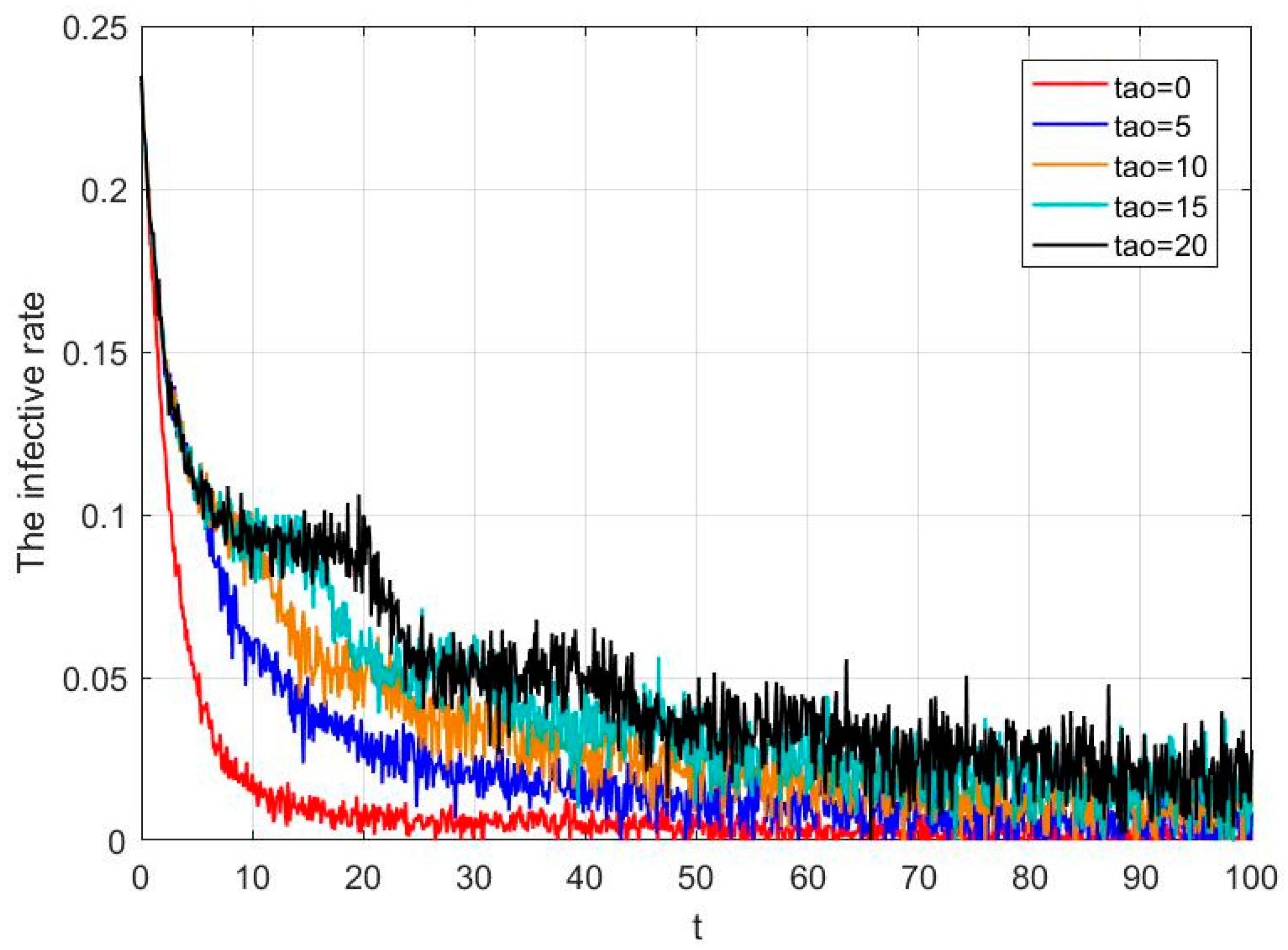 Fractalfract 08 00022 g005