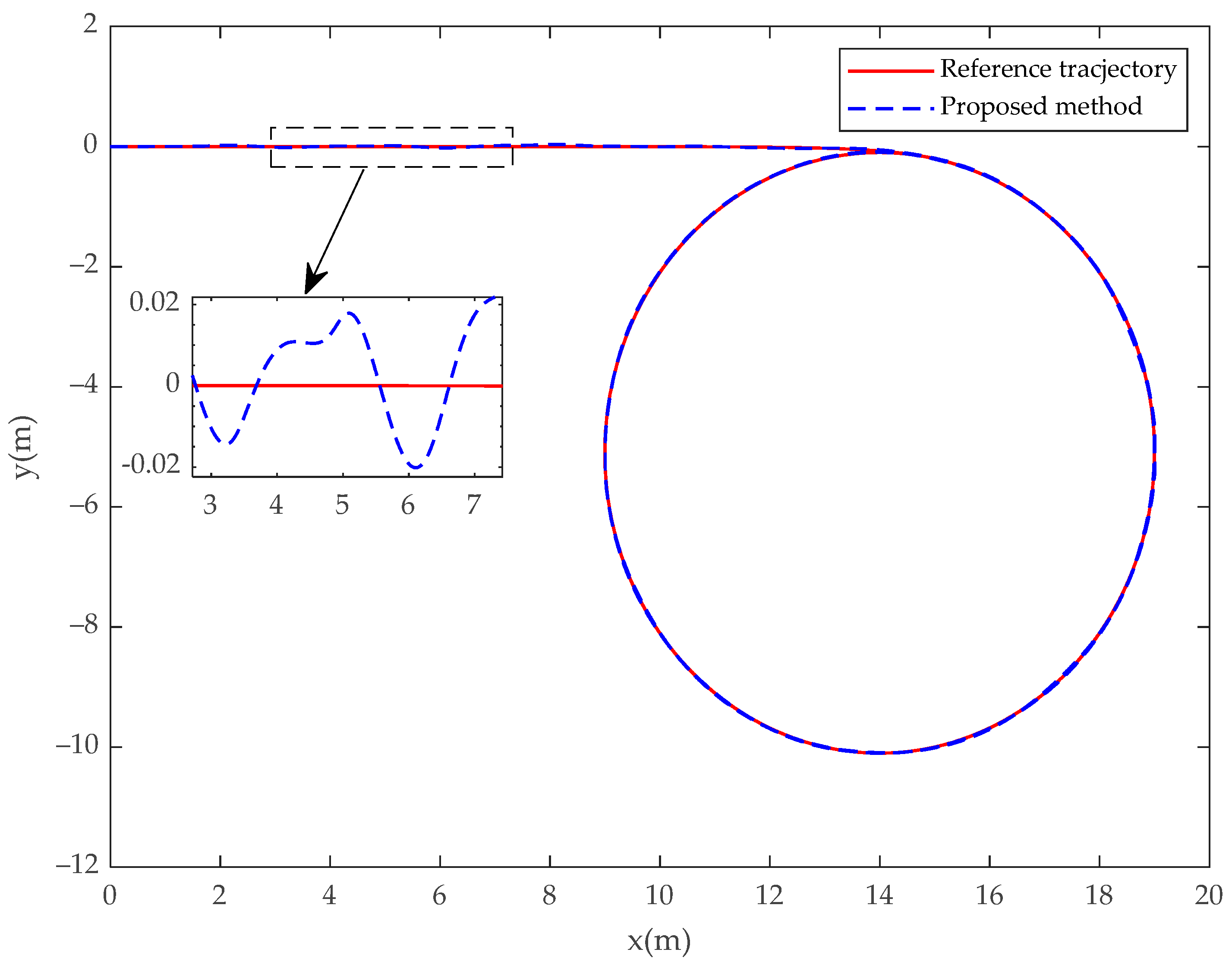 Fractalfract 08 00023 g003
