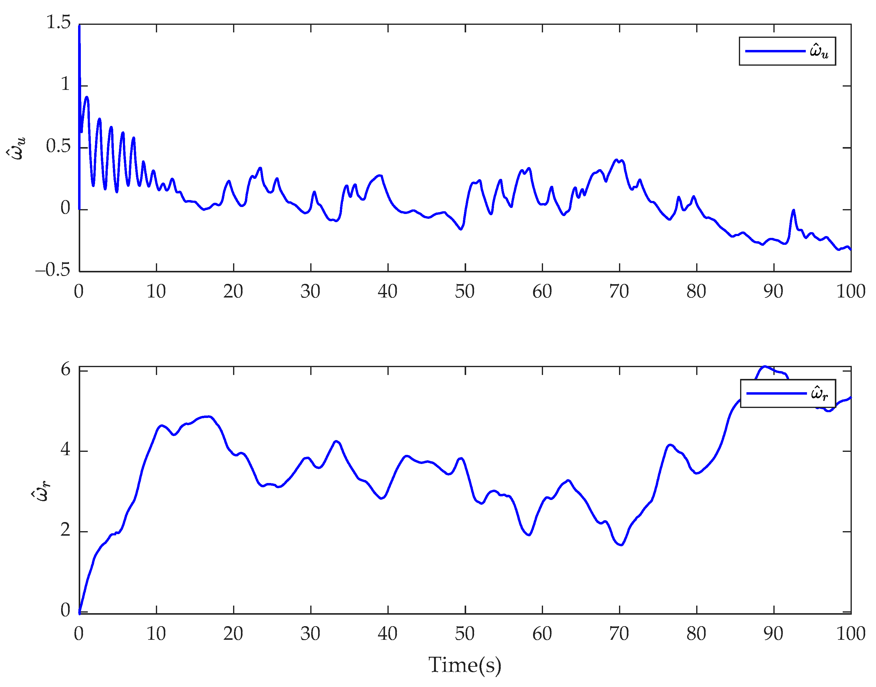 Fractalfract 08 00023 g006