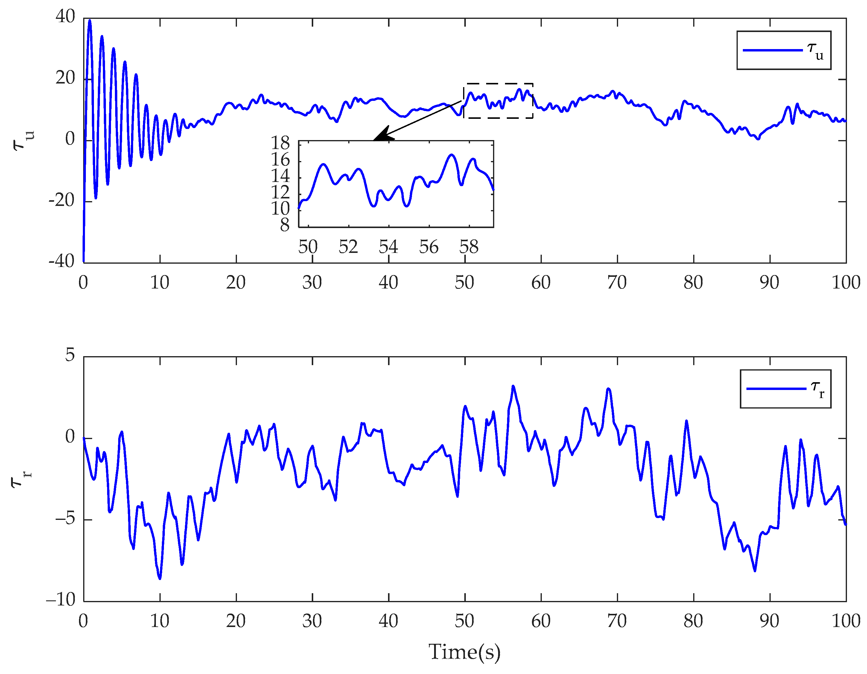 Fractalfract 08 00023 g007