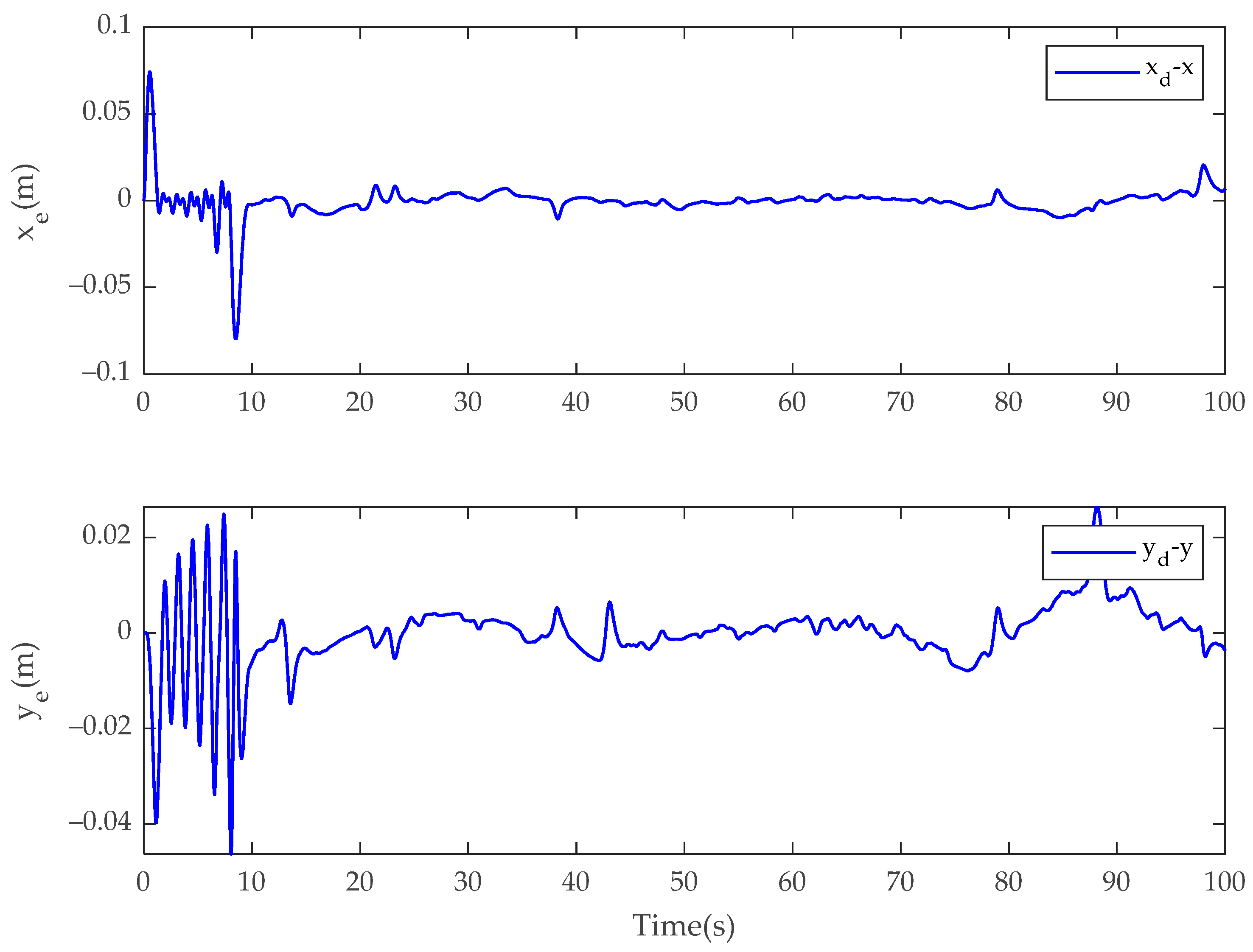 Fractalfract 08 00023 g010