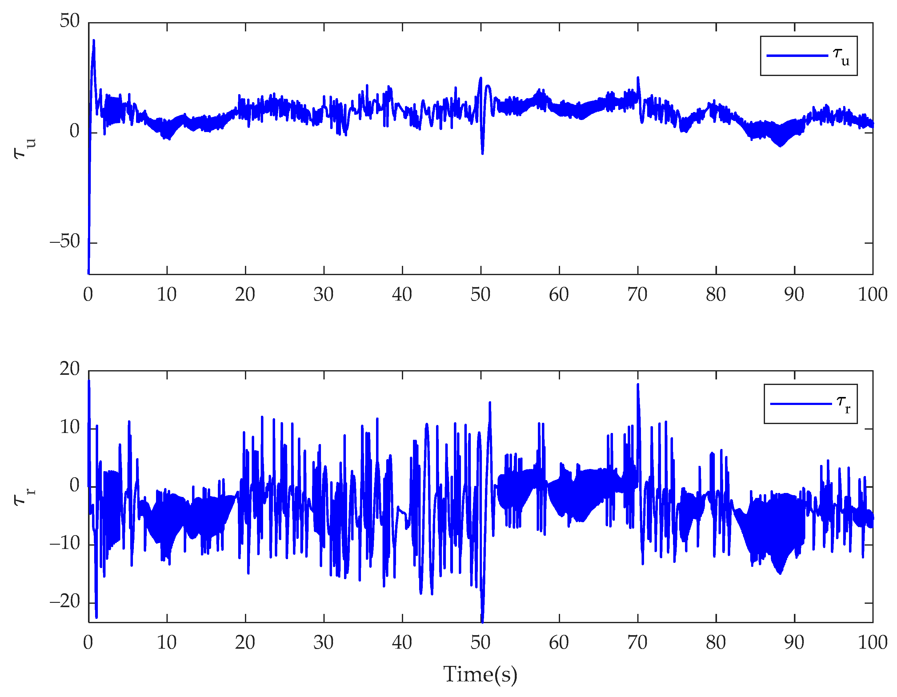 Fractalfract 08 00023 g018