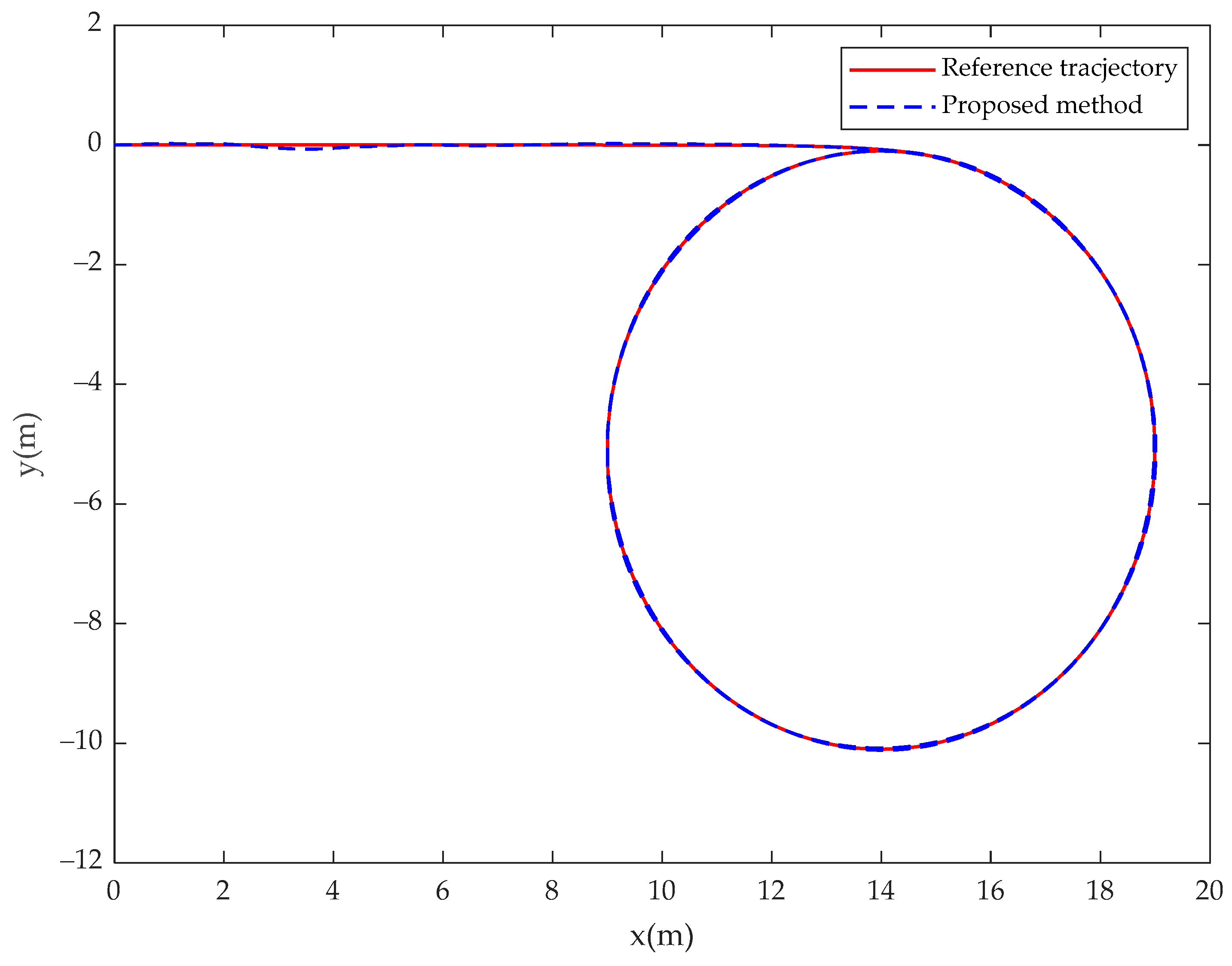 Fractalfract 08 00023 g019