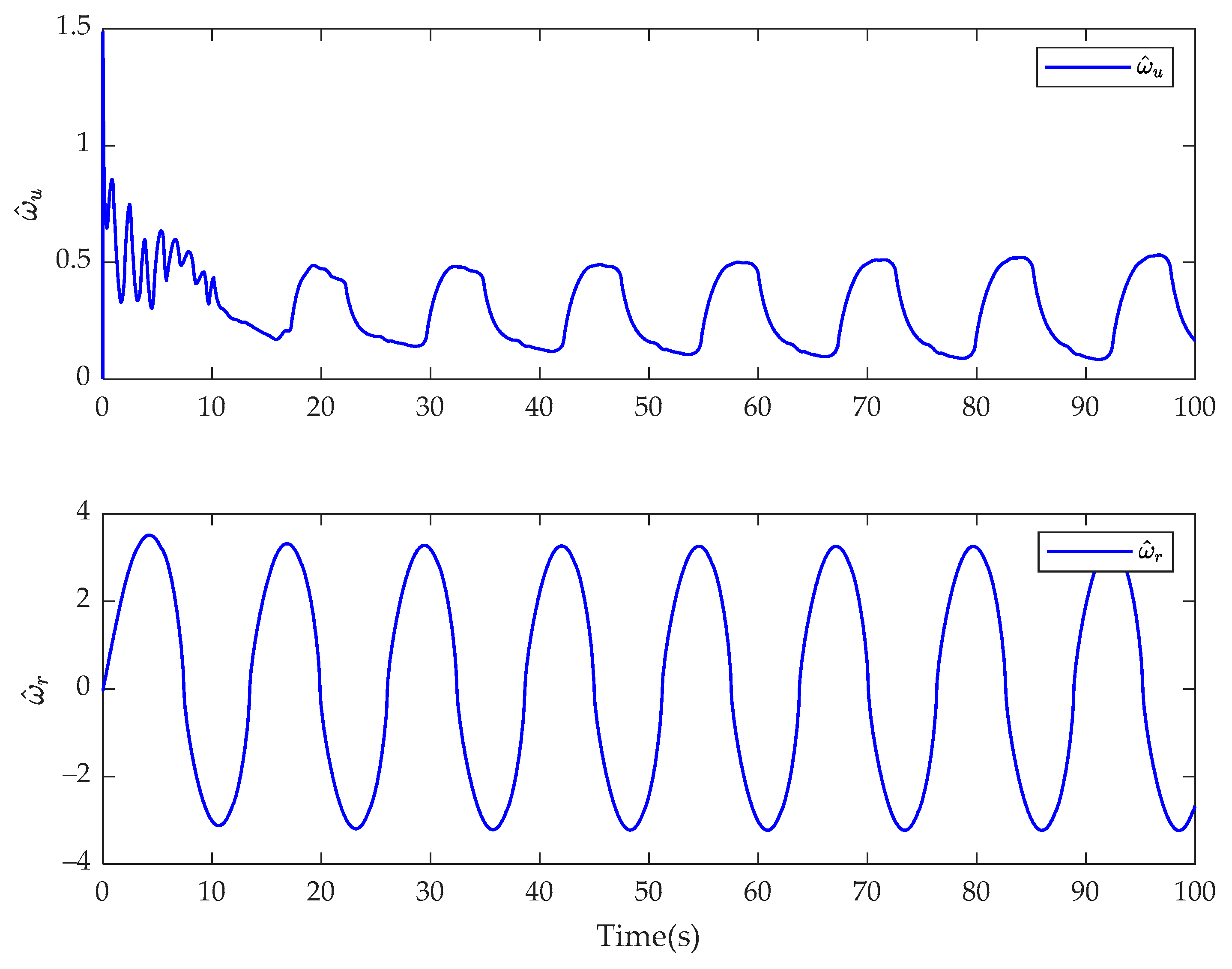 Fractalfract 08 00023 g020