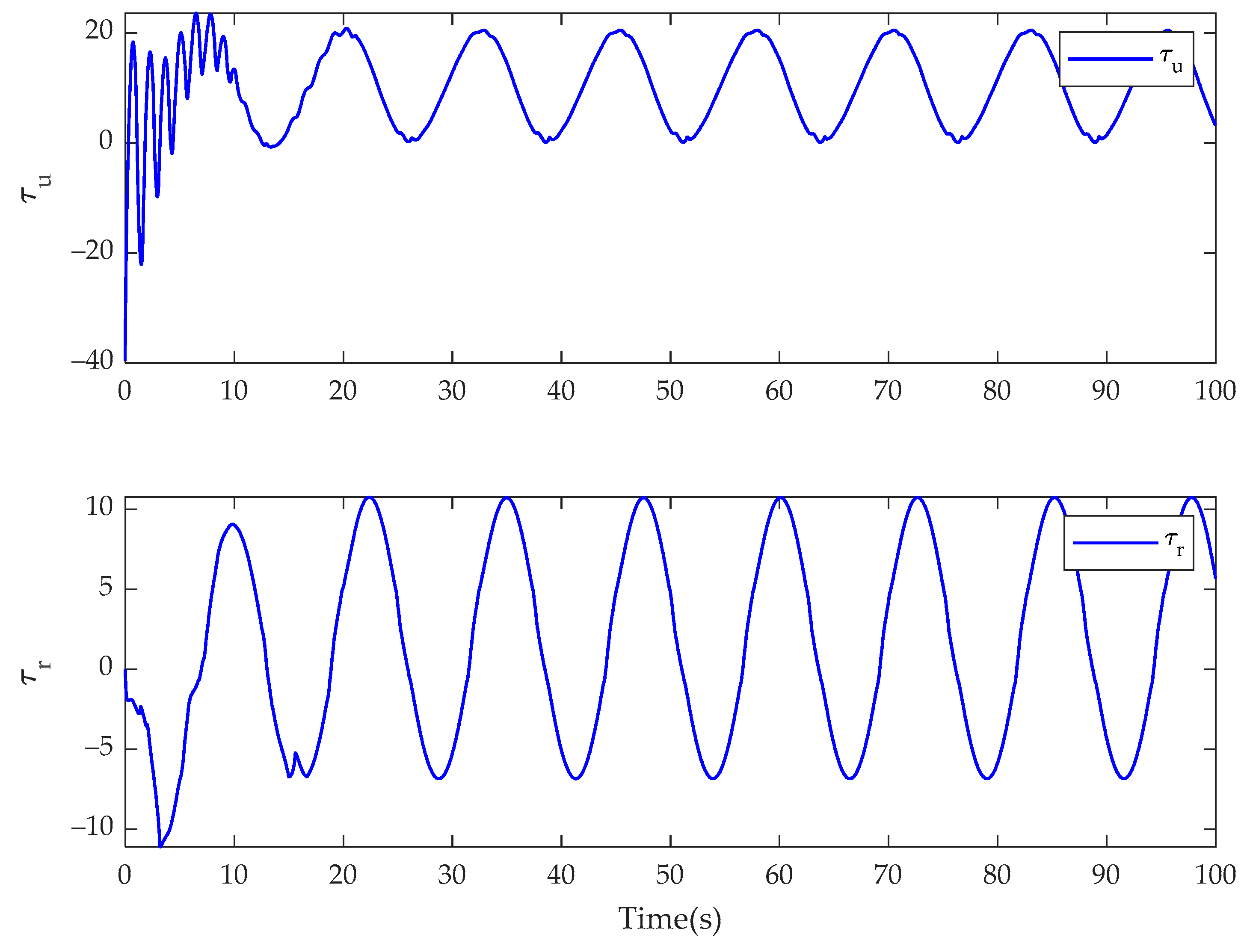 Fractalfract 08 00023 g021
