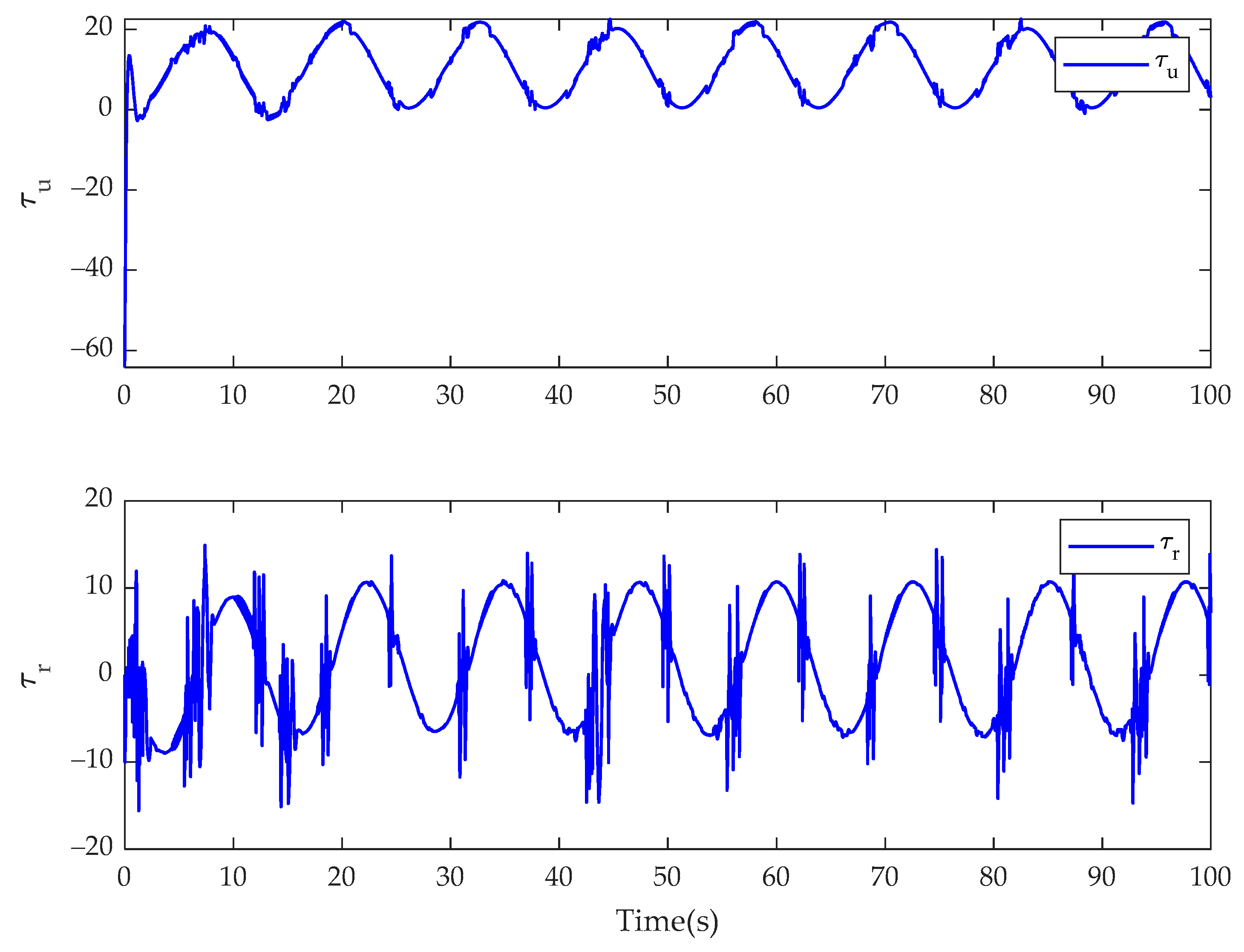 Fractalfract 08 00023 g024