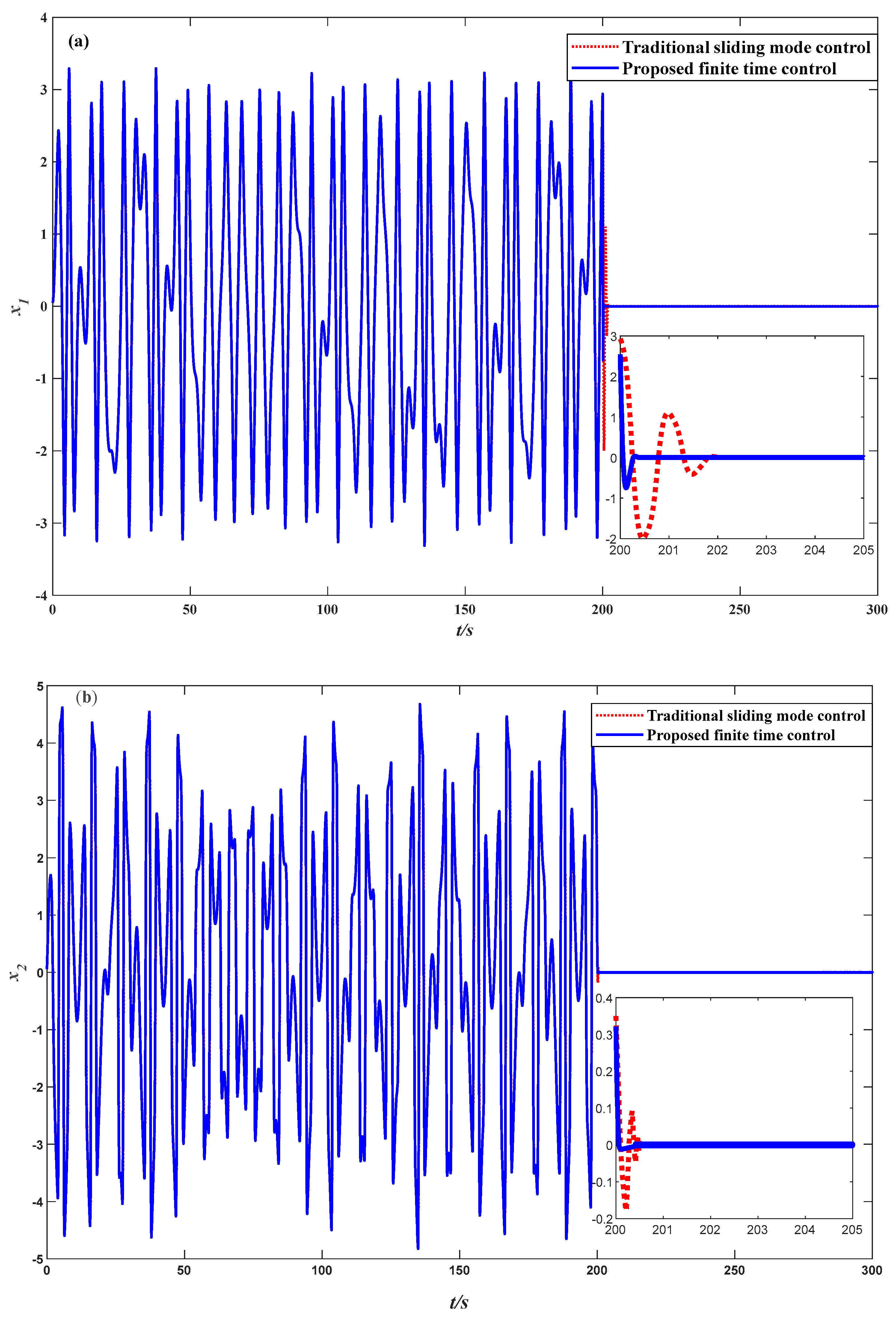 Fractalfract 08 00024 g012