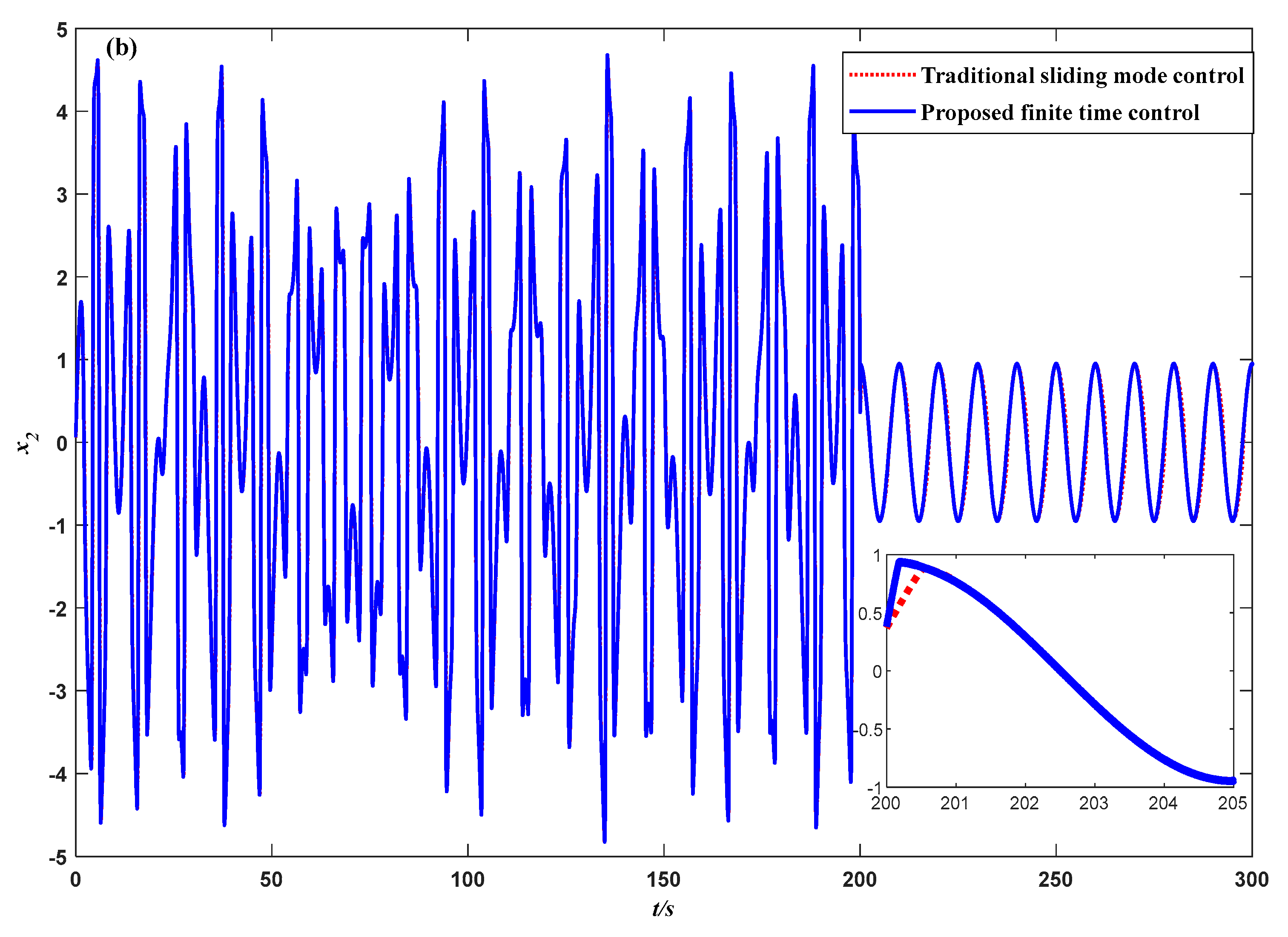 Fractalfract 08 00024 g013b