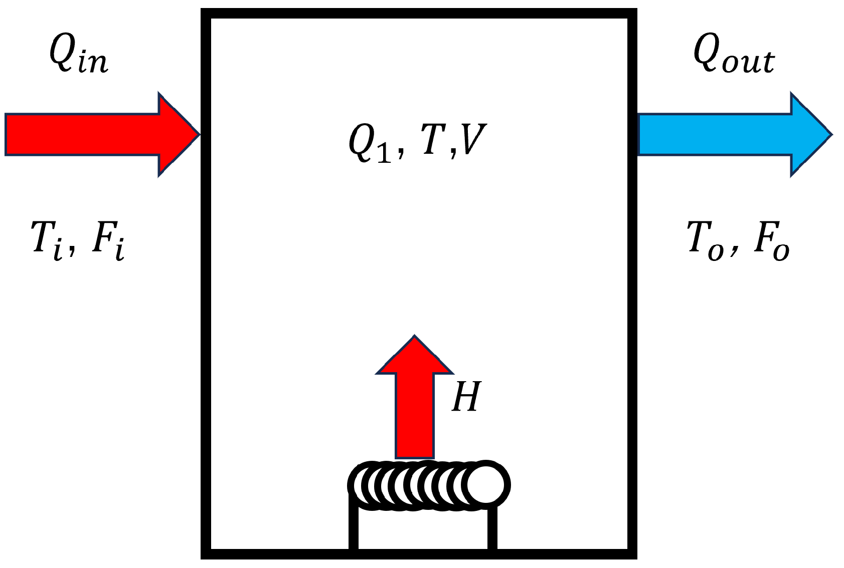 Fractalfract 08 00027 g002