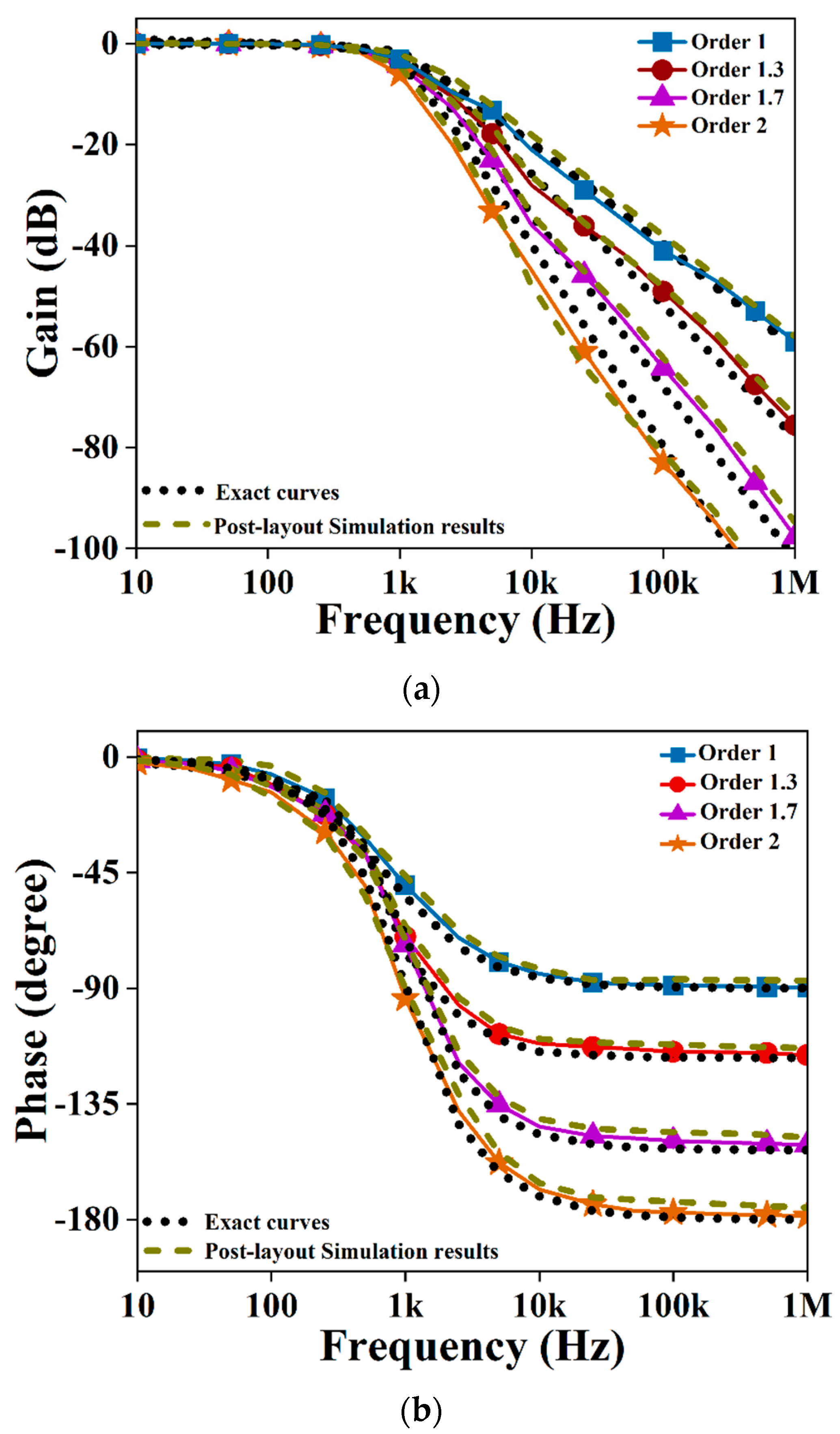Fractalfract 08 00031 g012