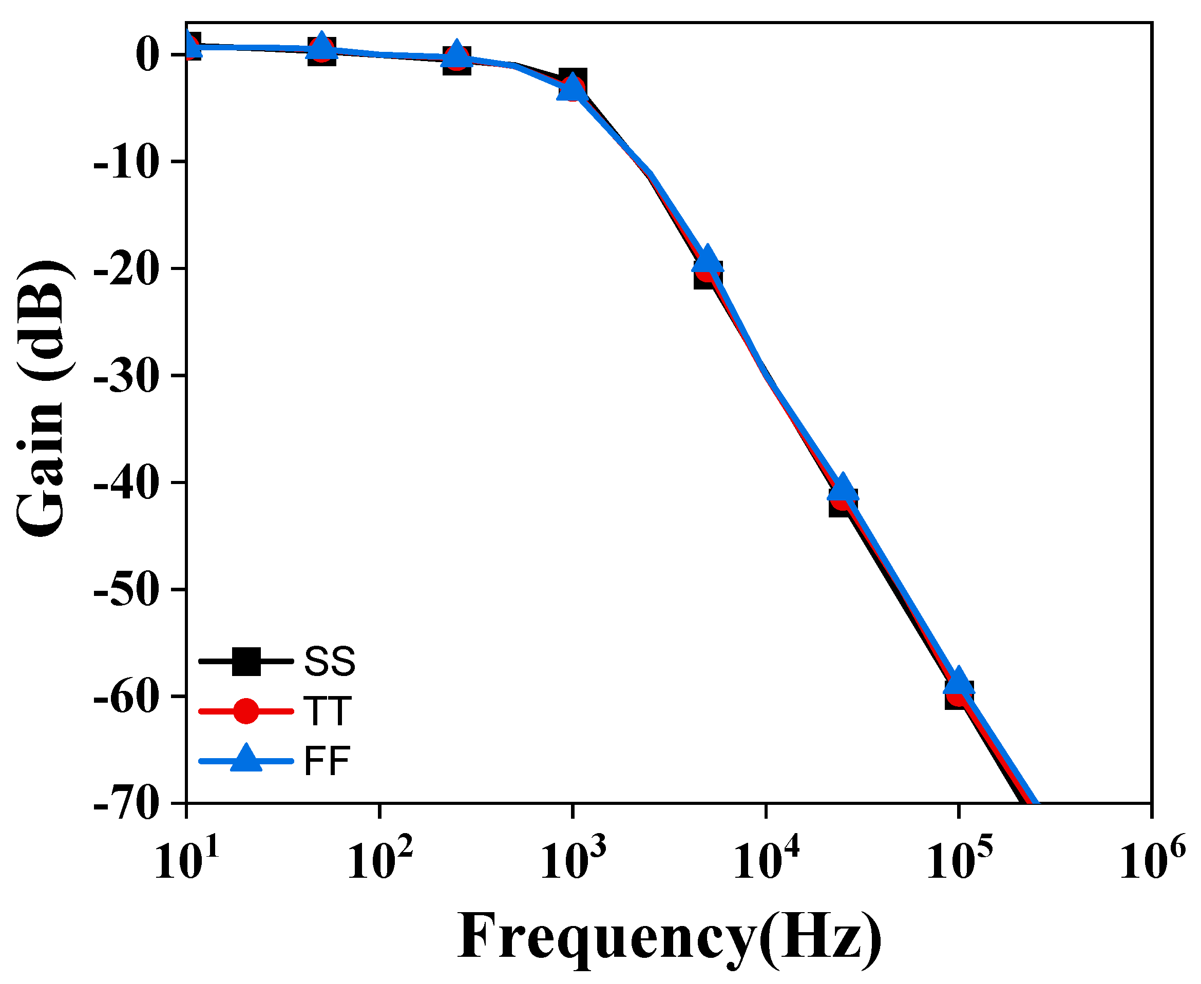 Fractalfract 08 00031 g017