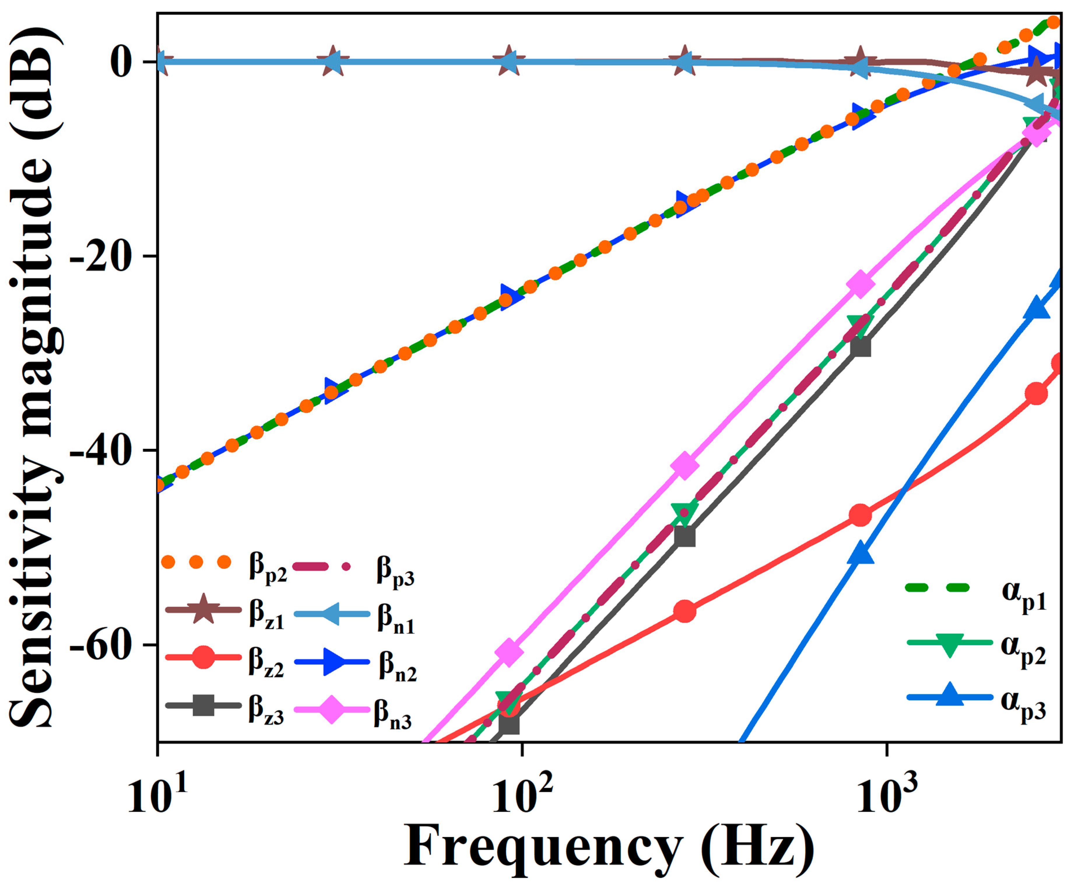 Fractalfract 08 00031 g021