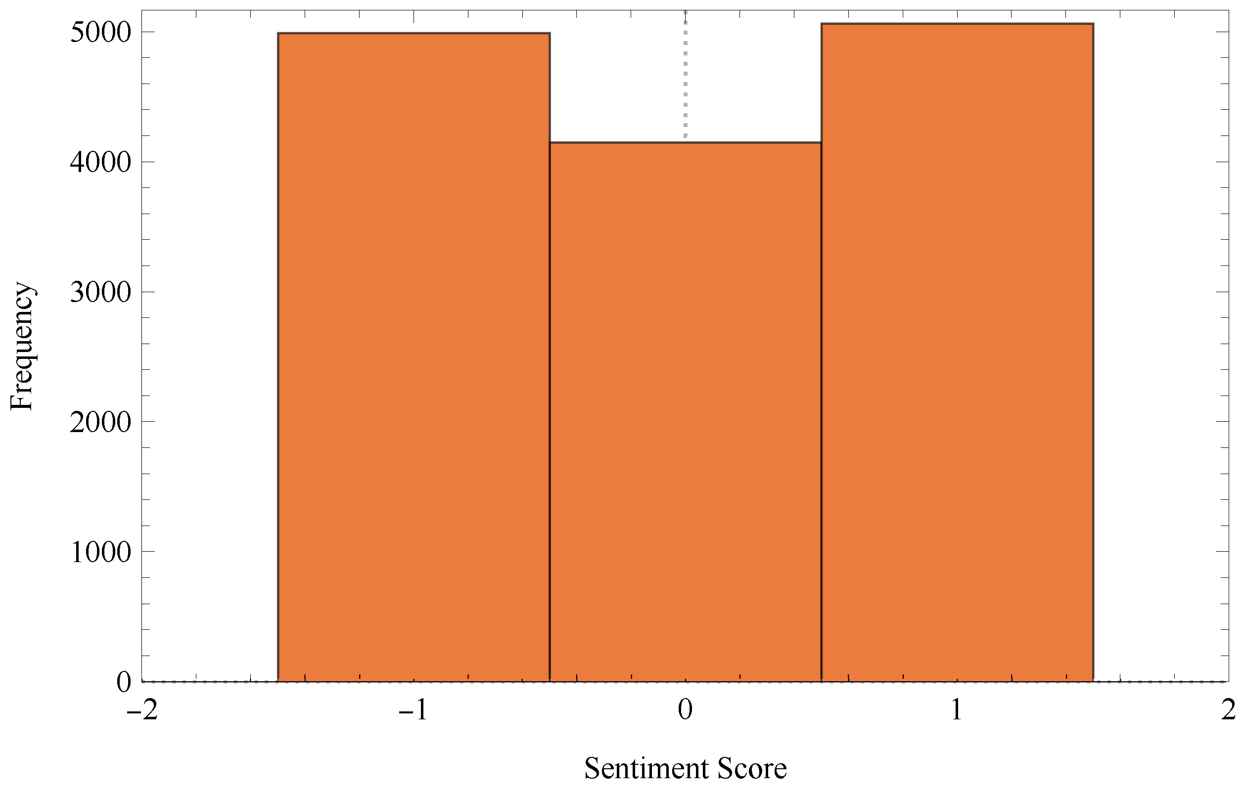 Fractalfract 08 00032 g003