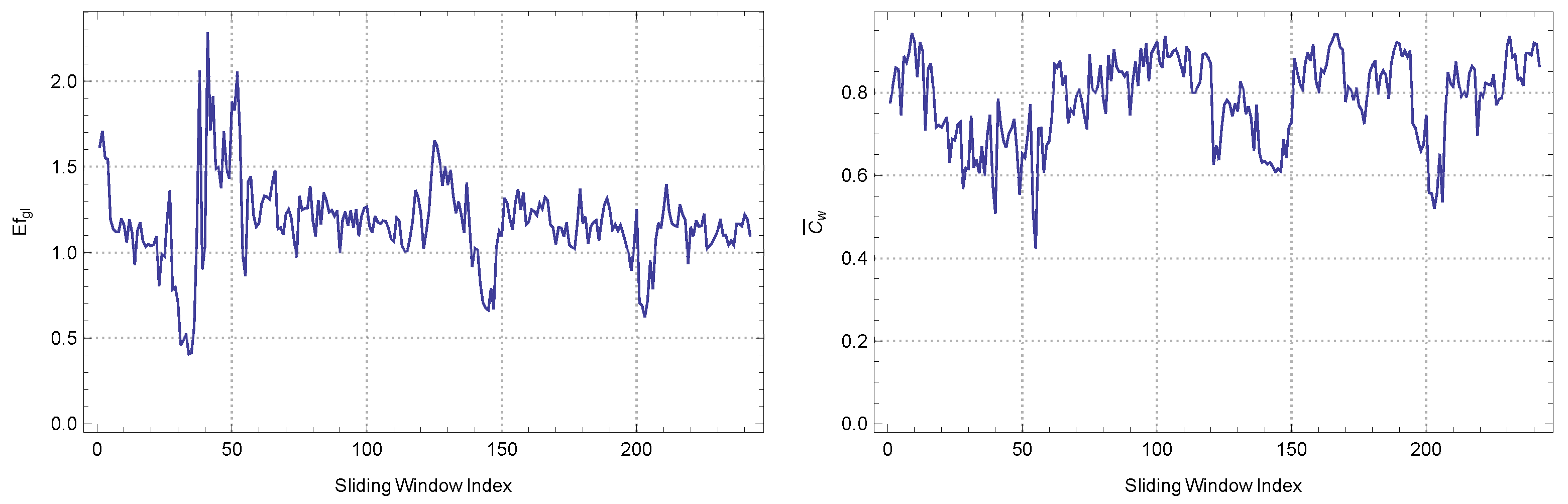 Fractalfract 08 00032 g006
