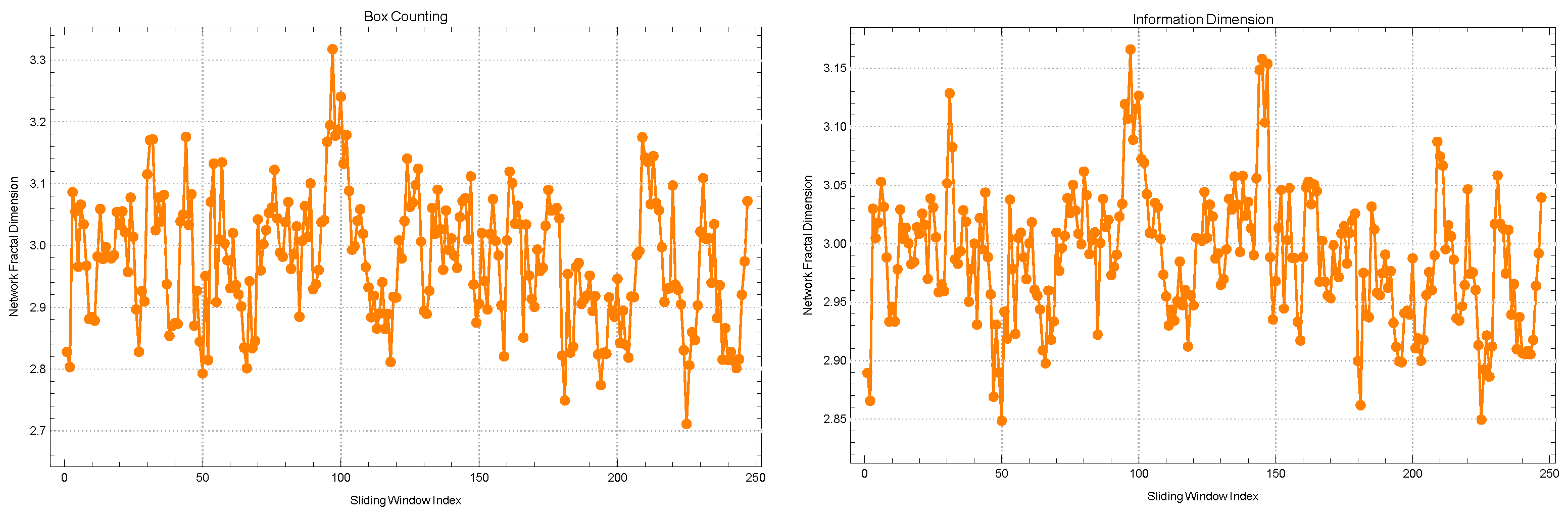 Fractalfract 08 00032 g007