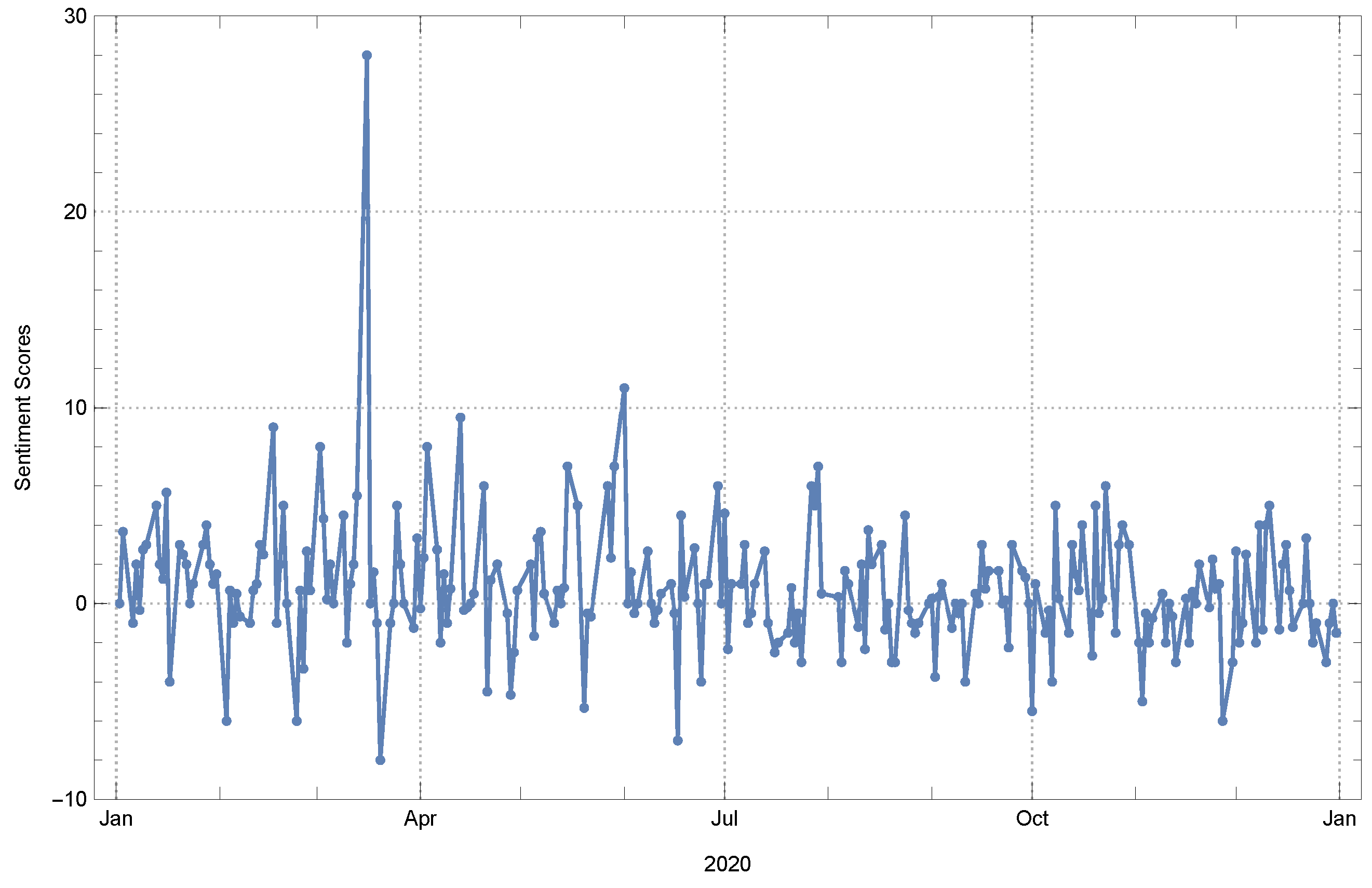 Fractalfract 08 00032 g010