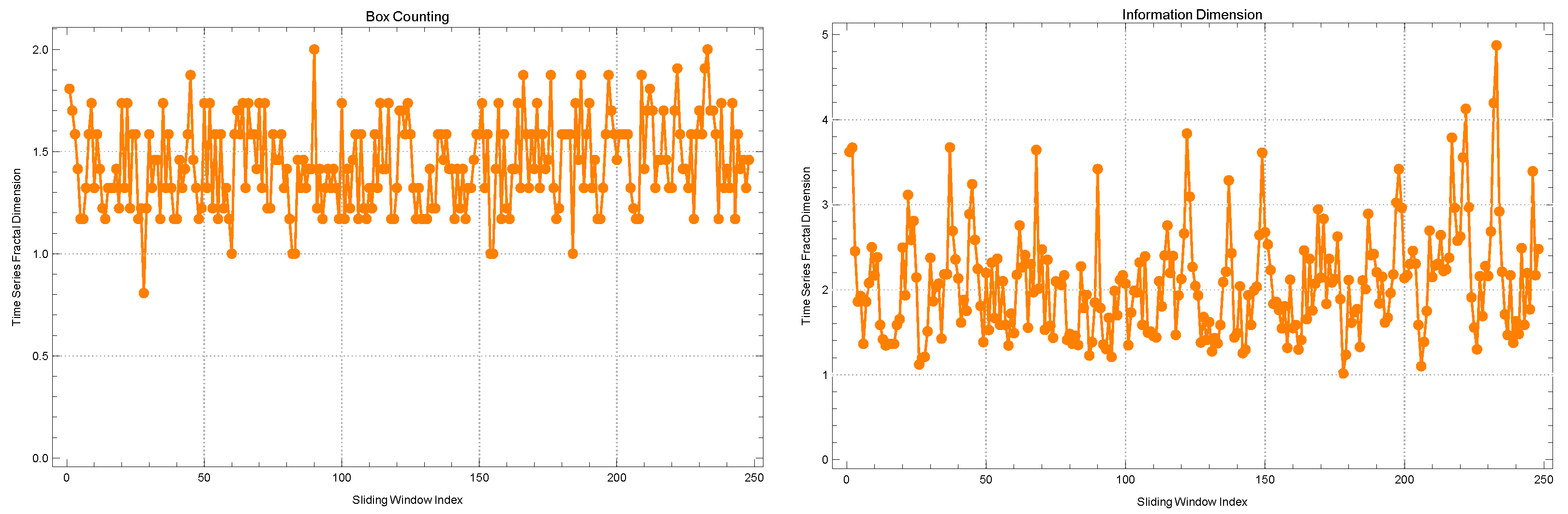 Fractalfract 08 00032 g011