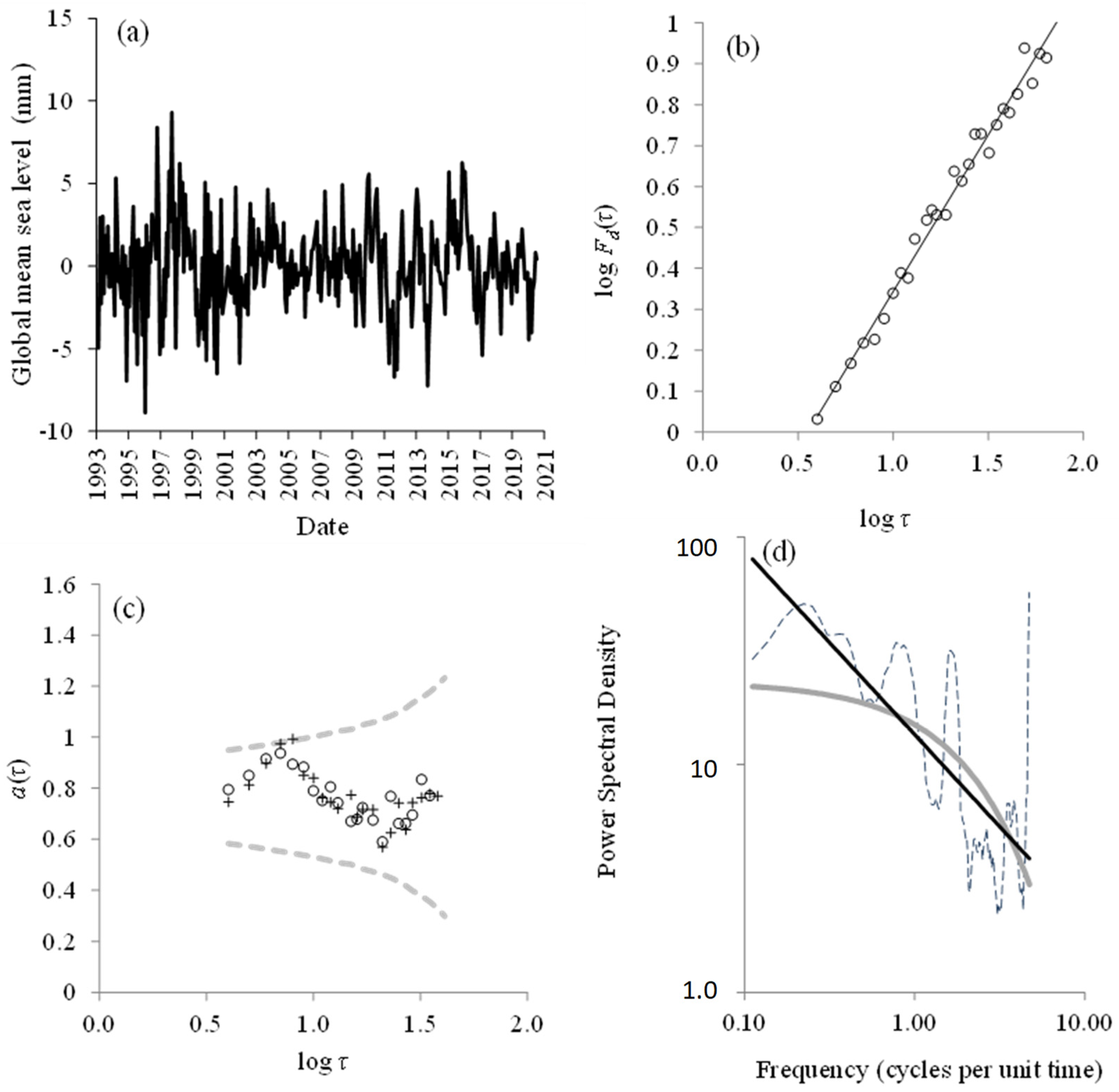 Fractalfract 08 00039 g002