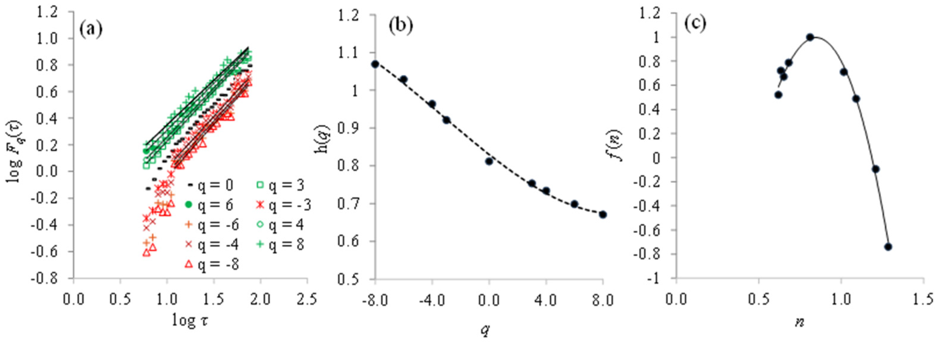 Fractalfract 08 00039 g003