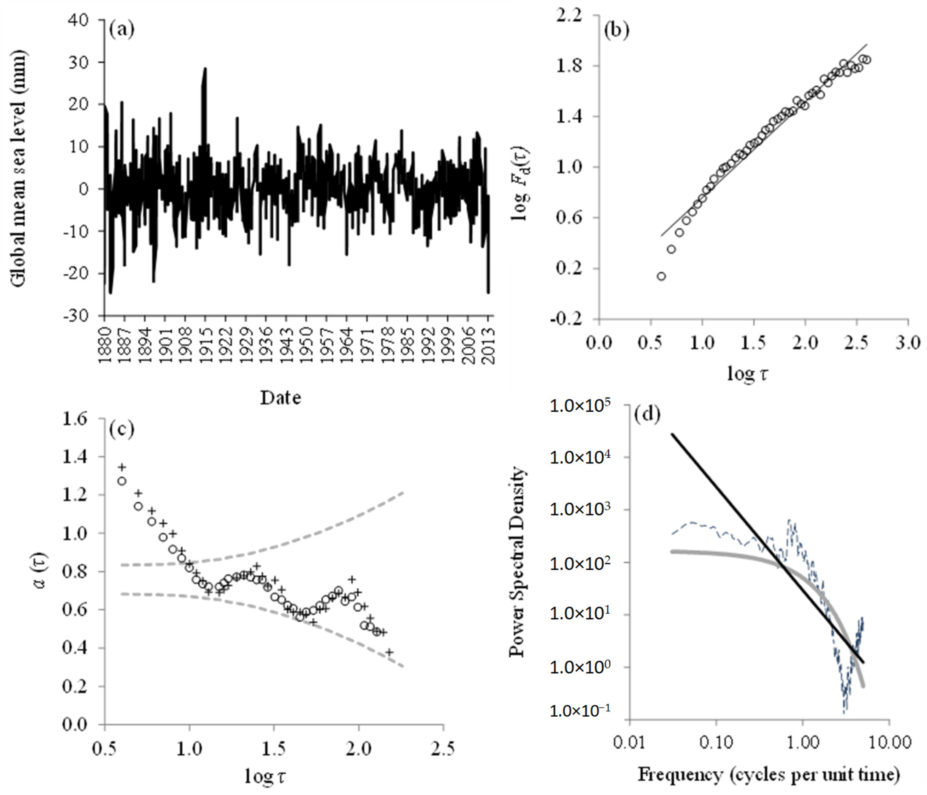 Fractalfract 08 00039 g005