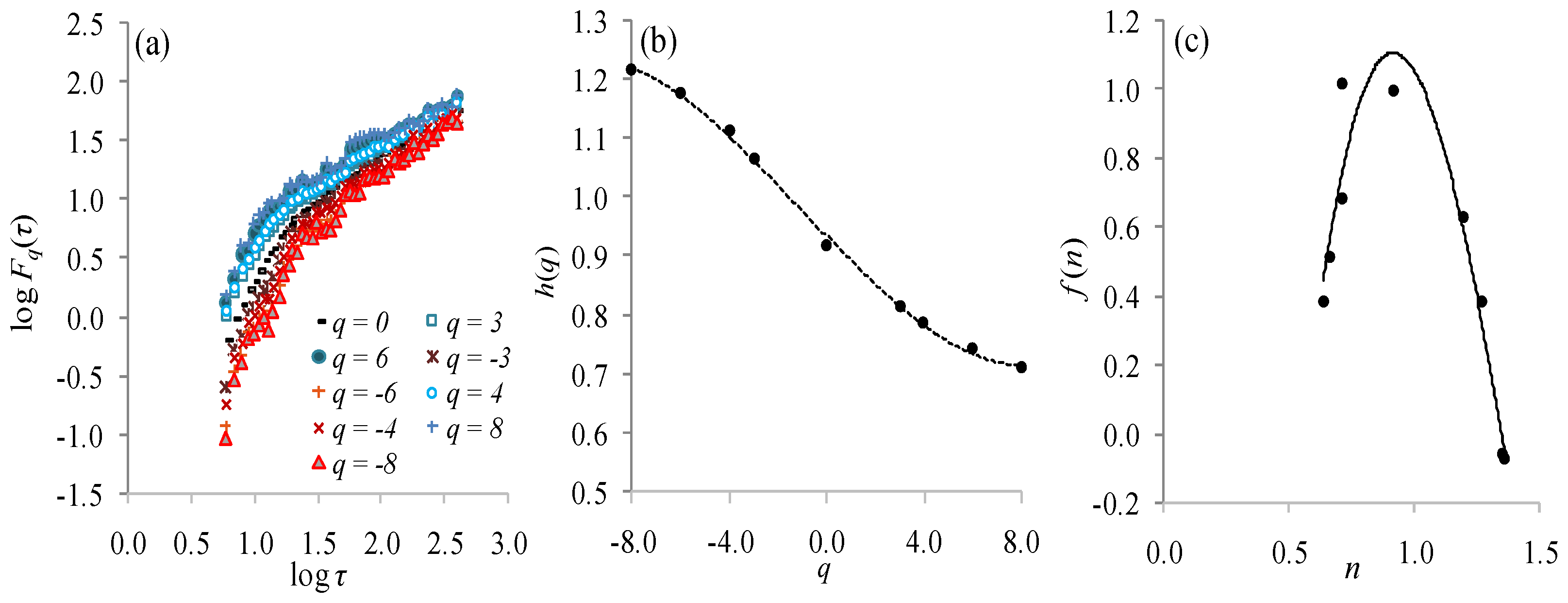 Fractalfract 08 00039 g006