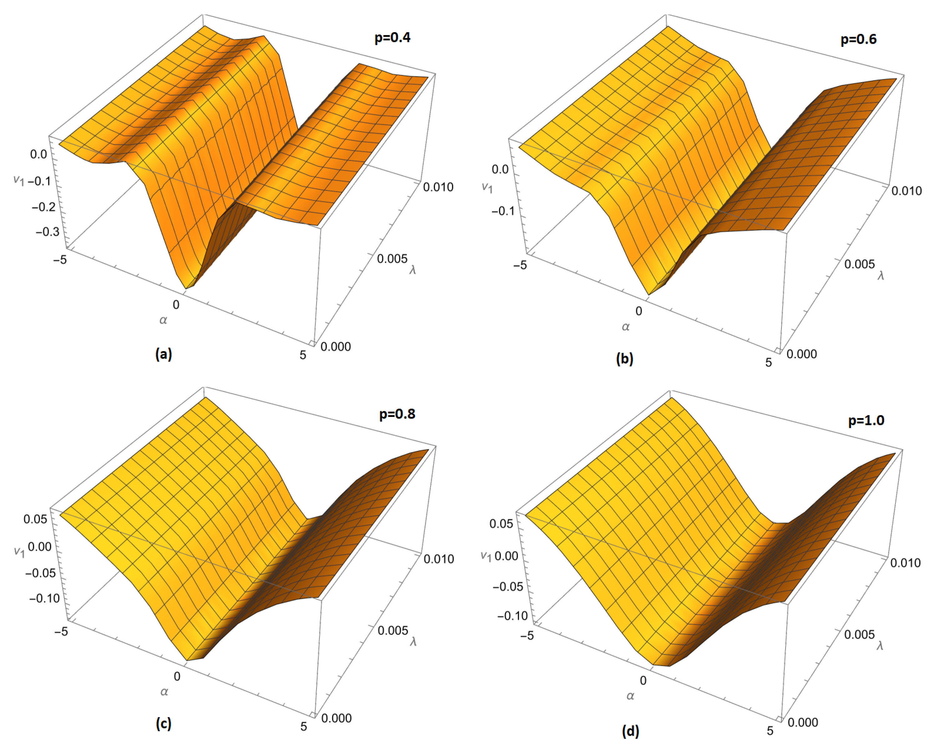 Fractalfract 08 00040 g001