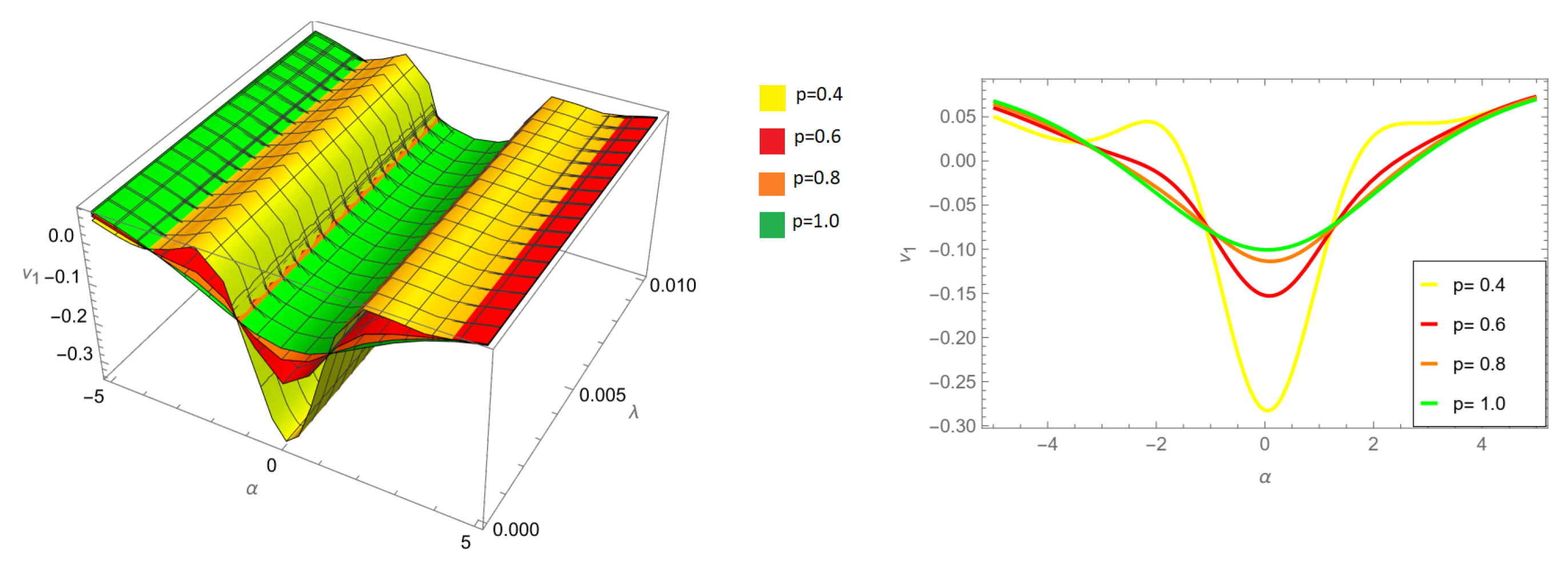 Fractalfract 08 00040 g002