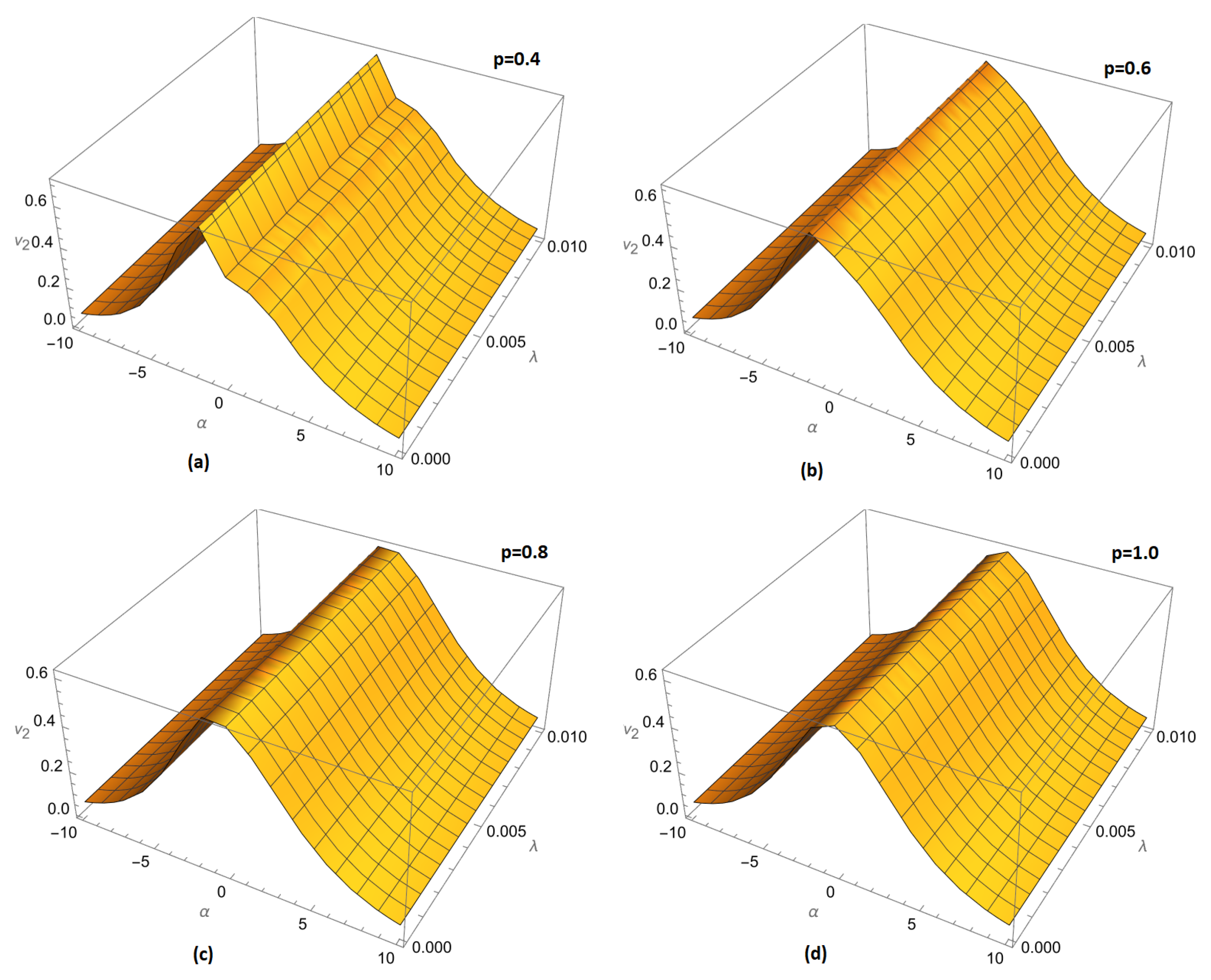 Fractalfract 08 00040 g003