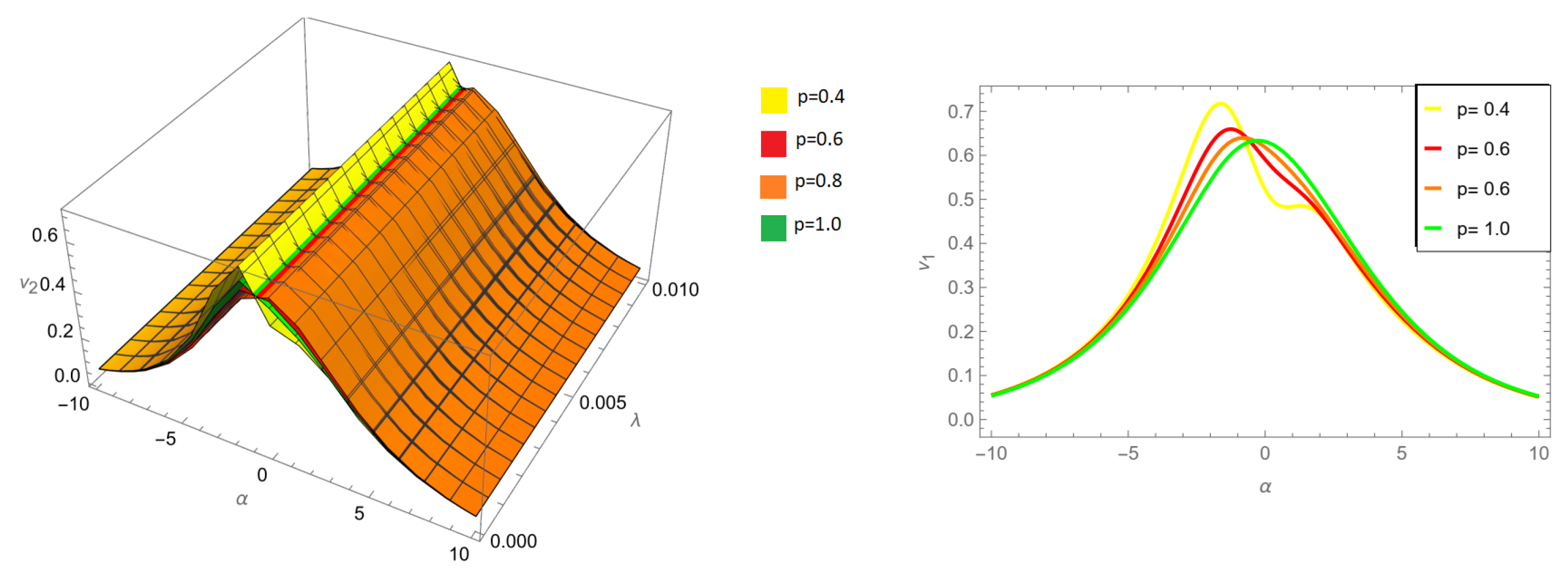 Fractalfract 08 00040 g004