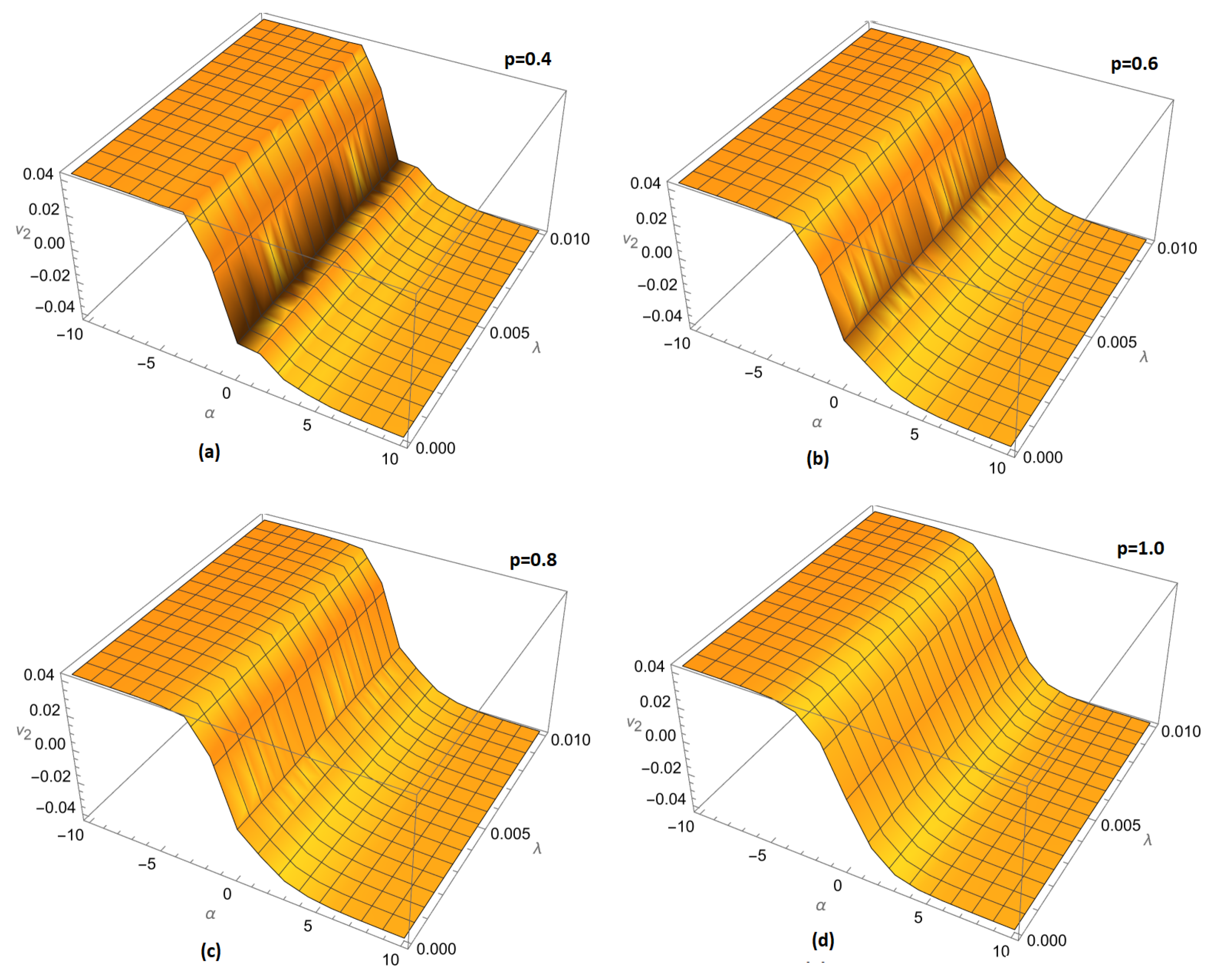 Fractalfract 08 00040 g007