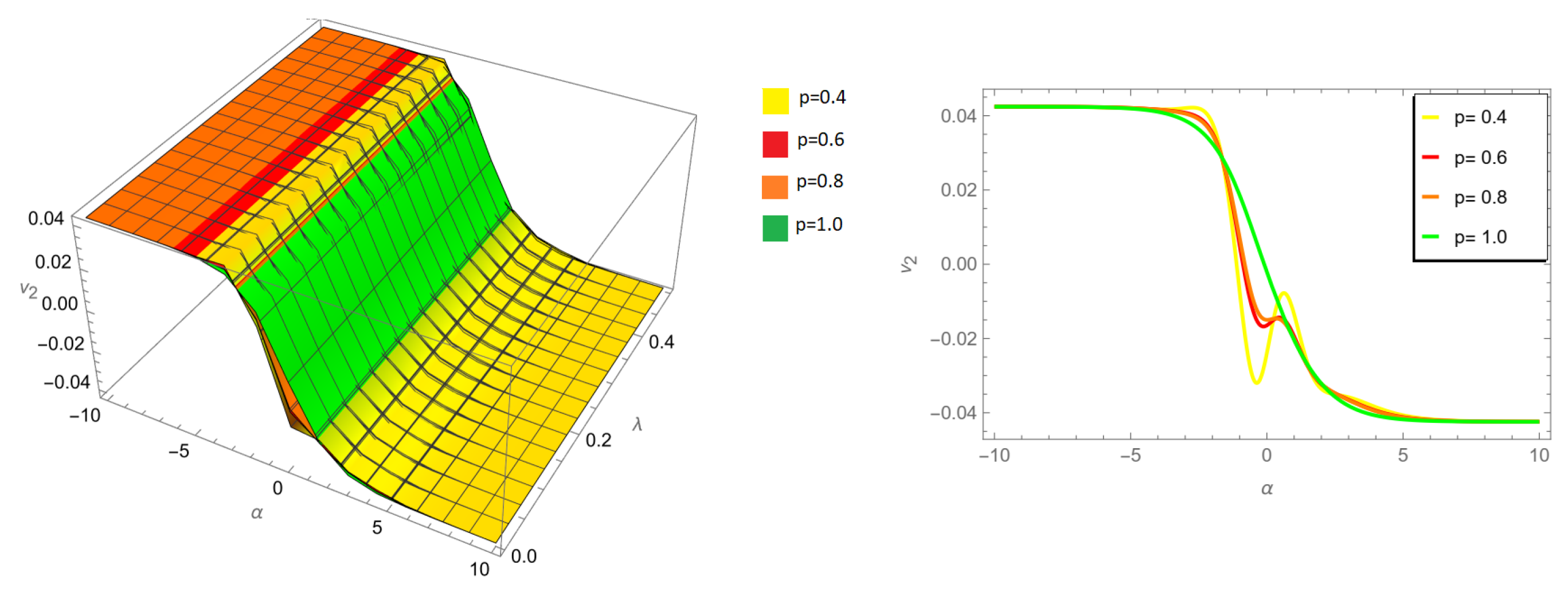 Fractalfract 08 00040 g008