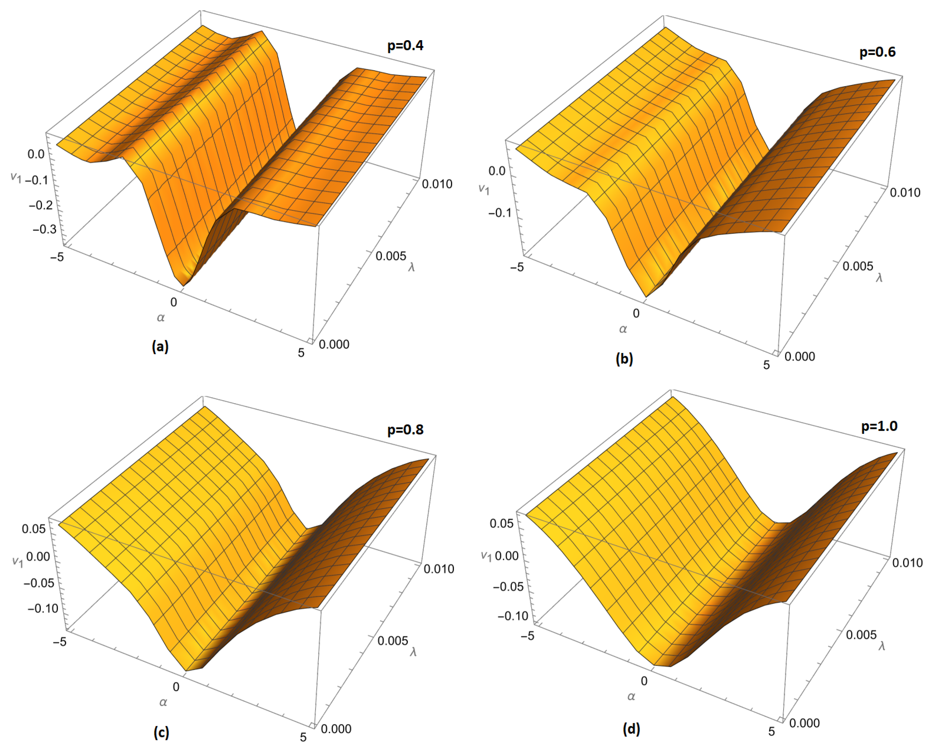 Fractalfract 08 00040 g009