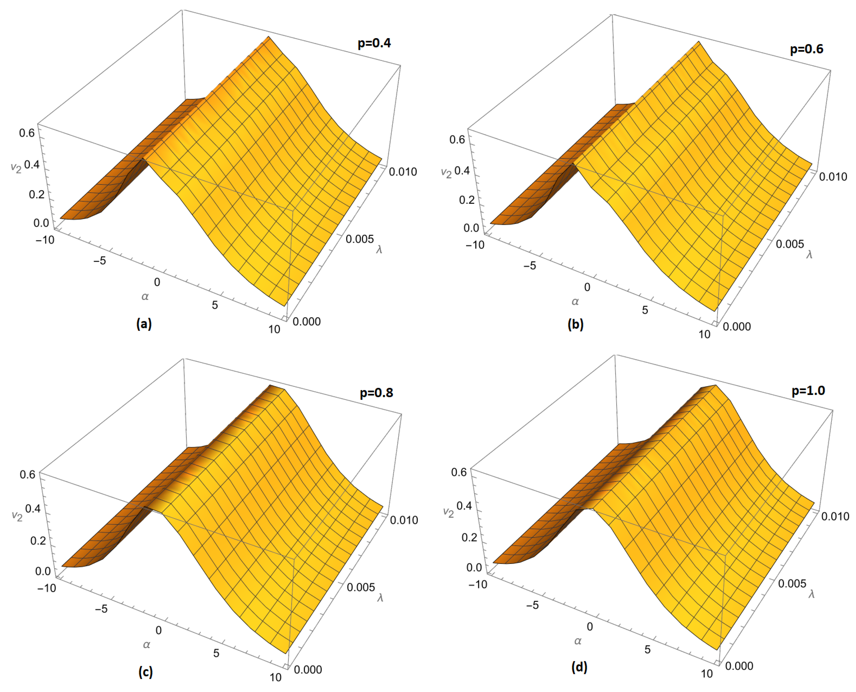 Fractalfract 08 00040 g011