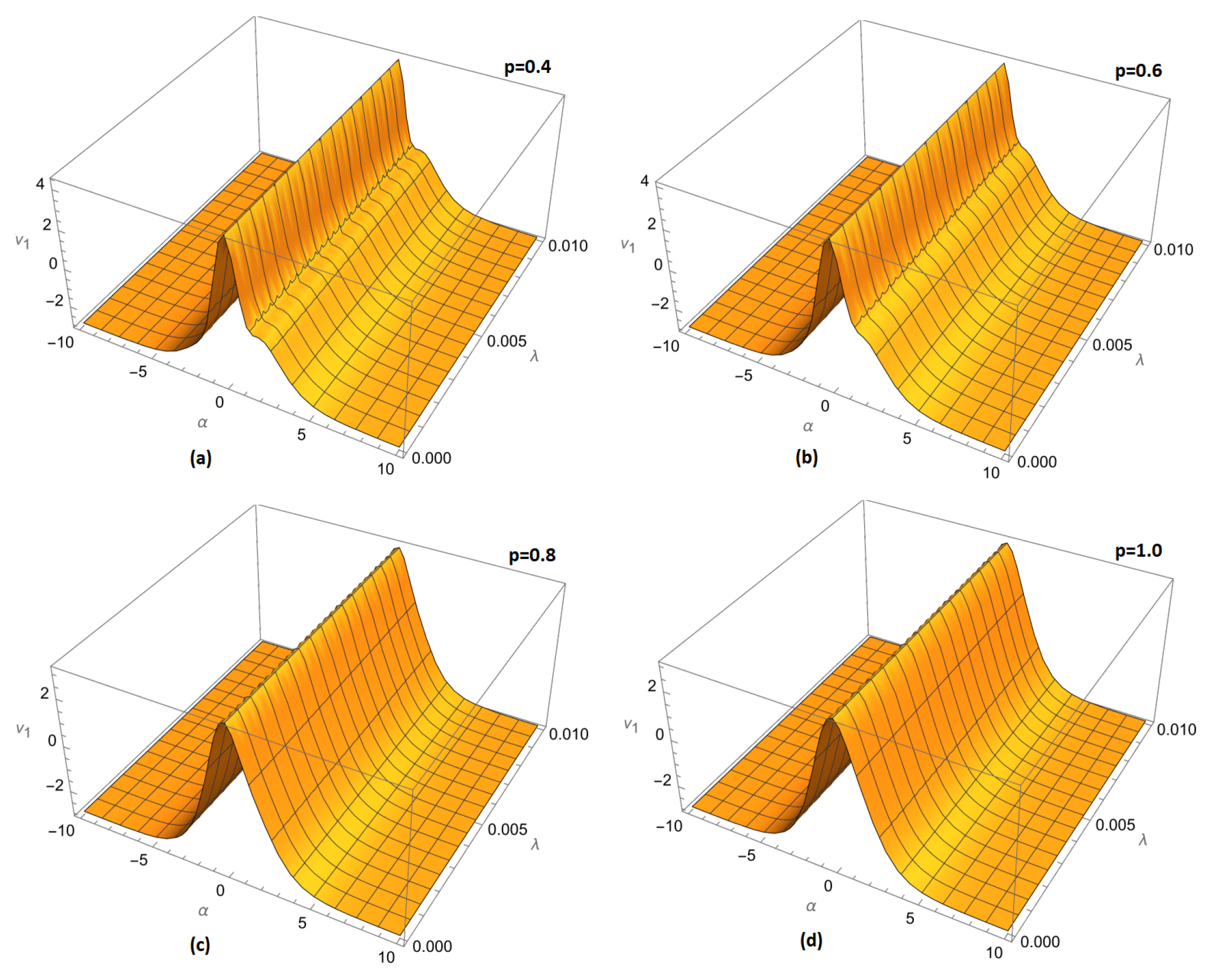 Fractalfract 08 00040 g013