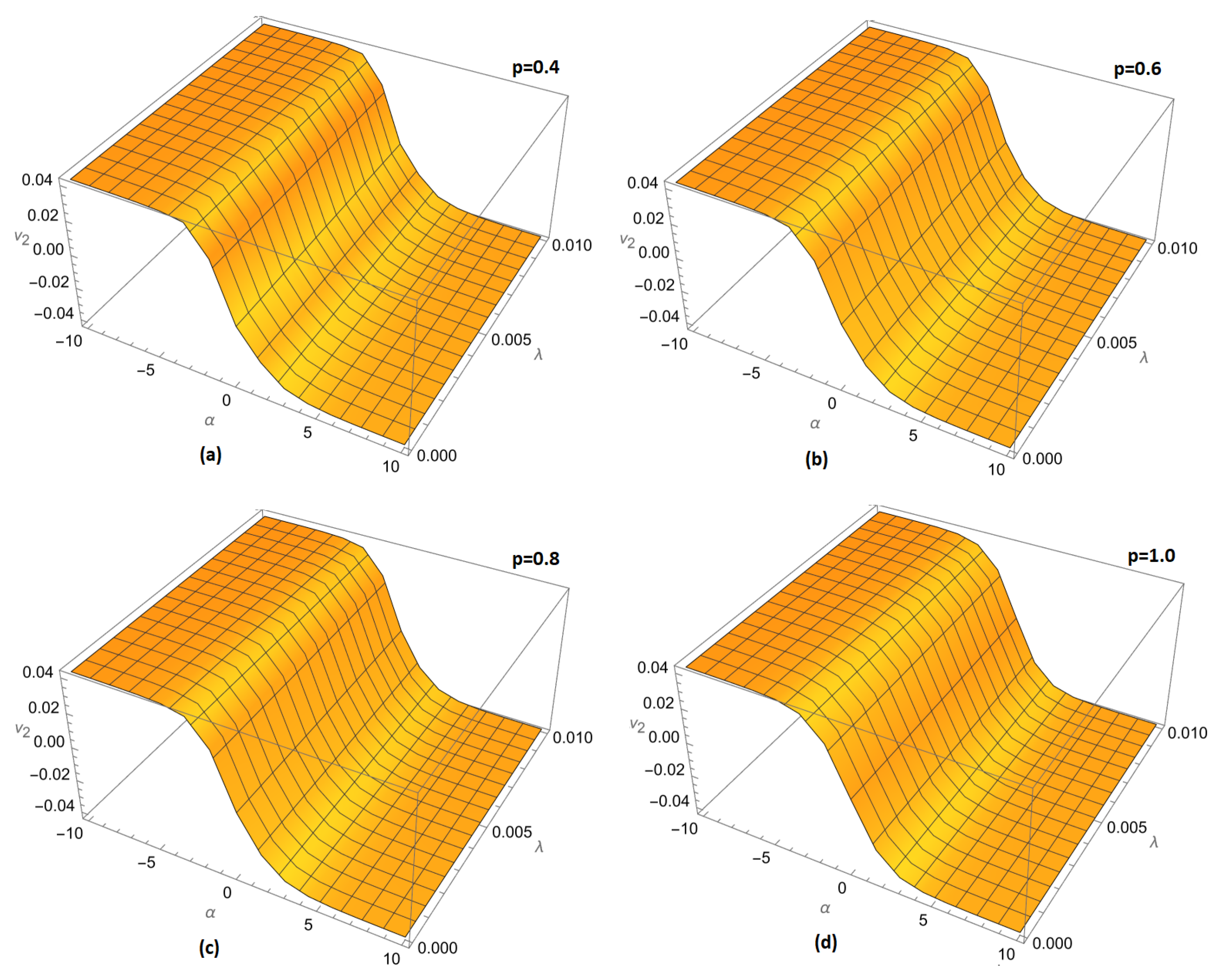 Fractalfract 08 00040 g015