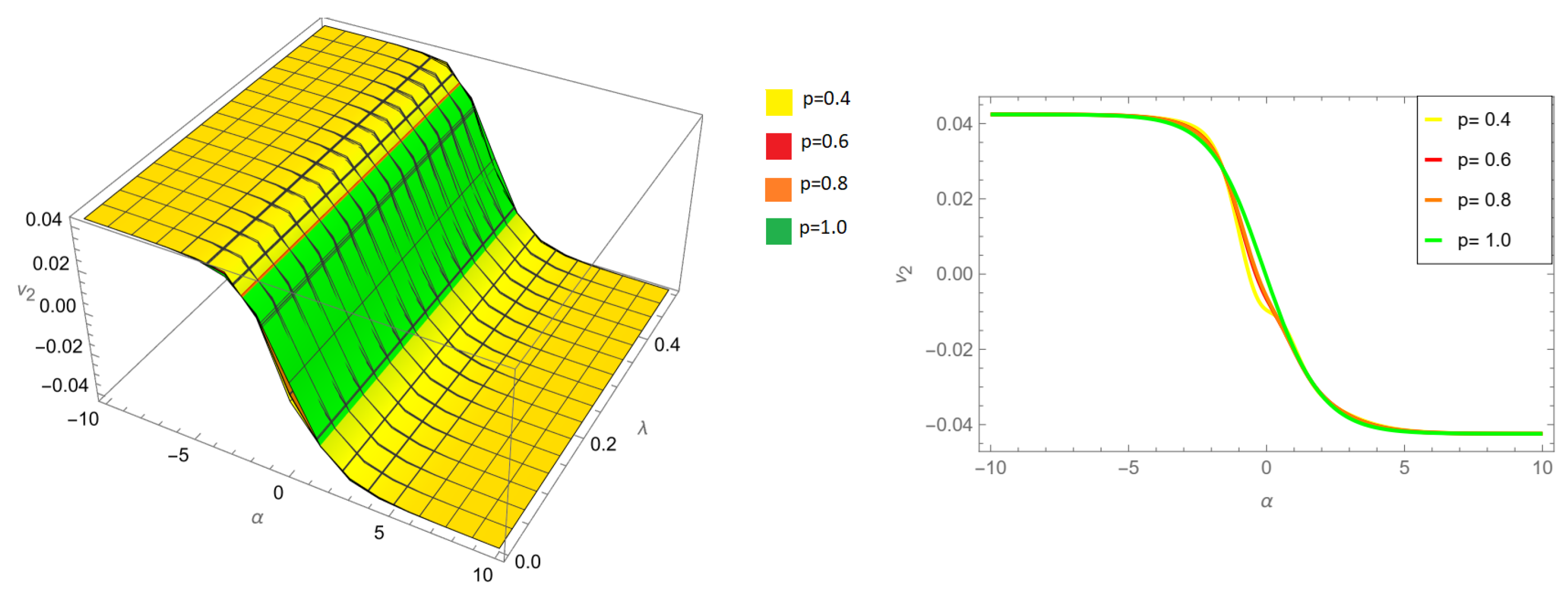 Fractalfract 08 00040 g016