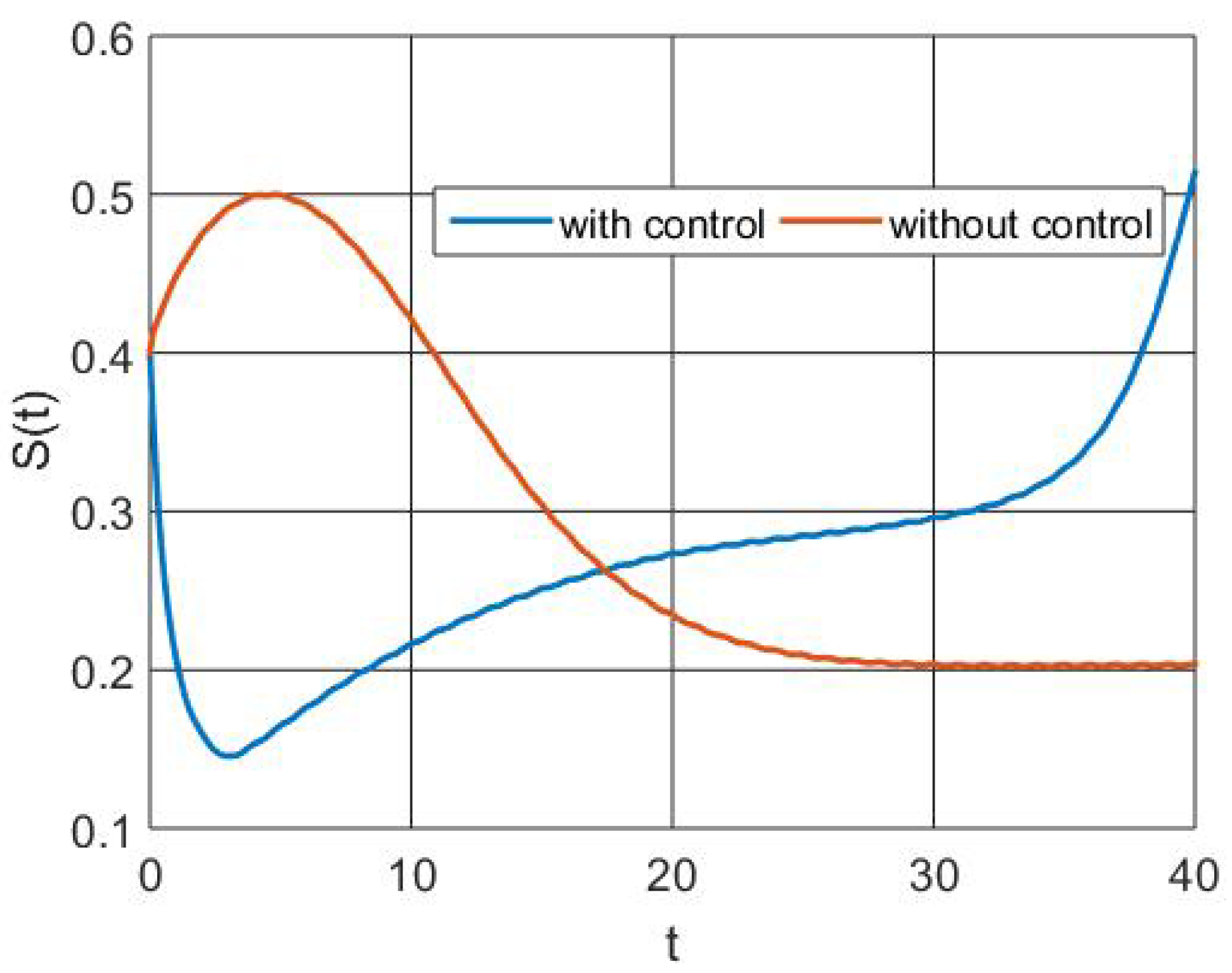 Fractalfract 08 00044 g003