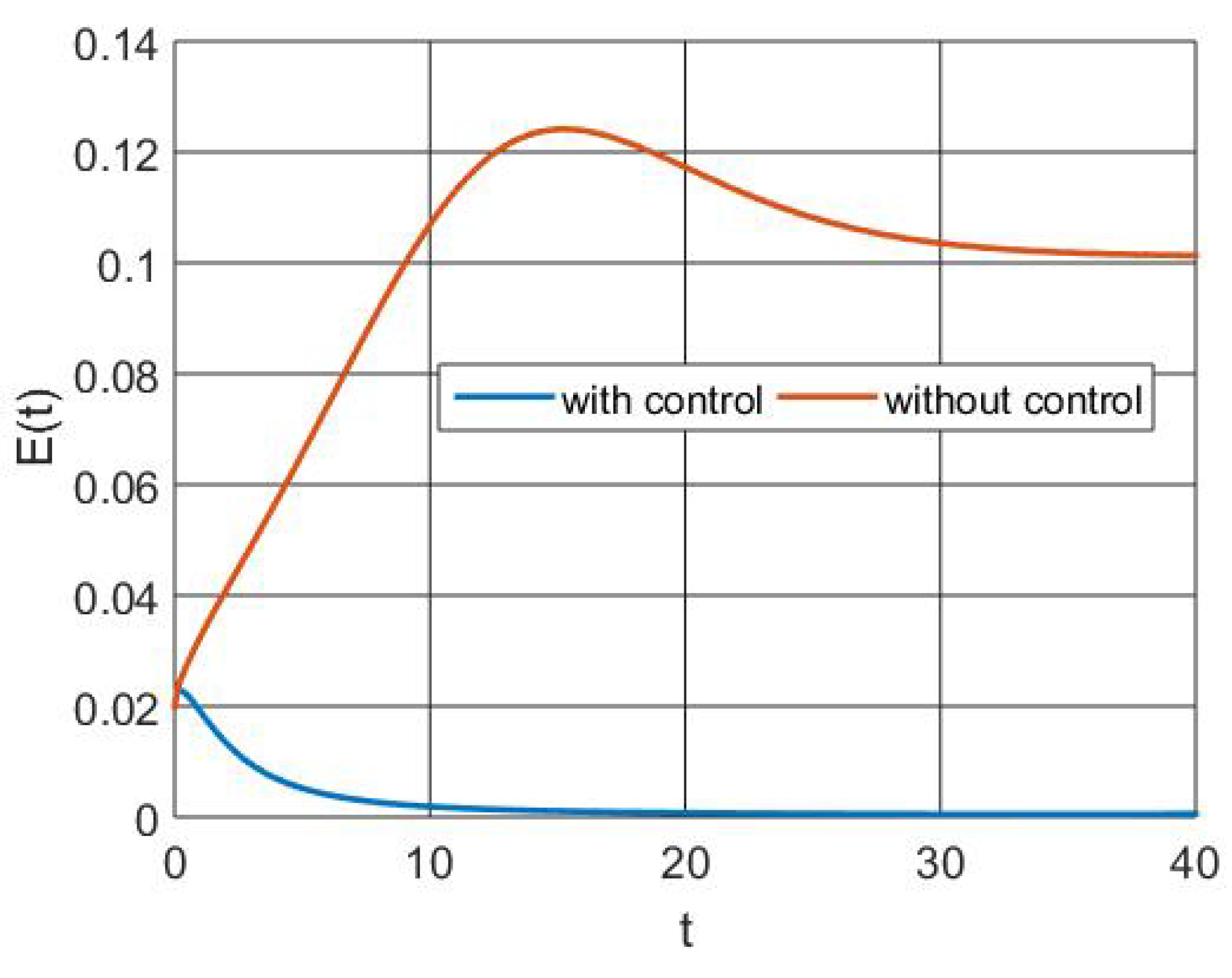 Fractalfract 08 00044 g004