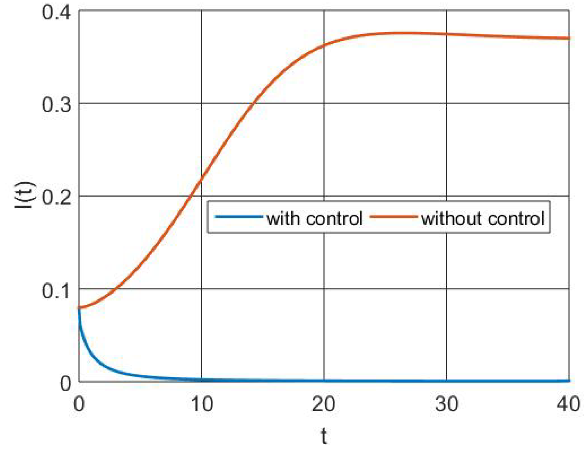Fractalfract 08 00044 g005